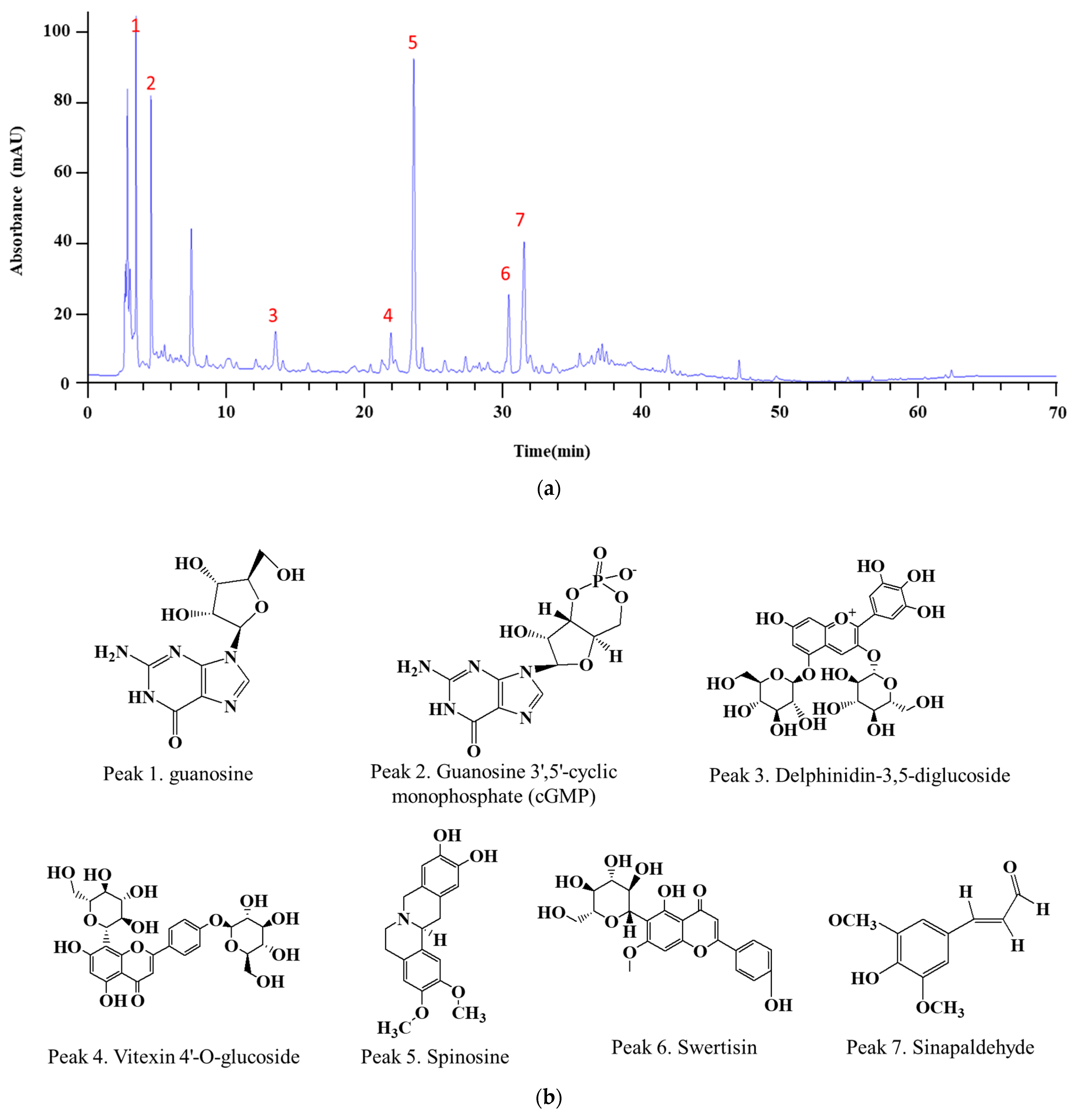 Antioxidants 13 00575 g012a