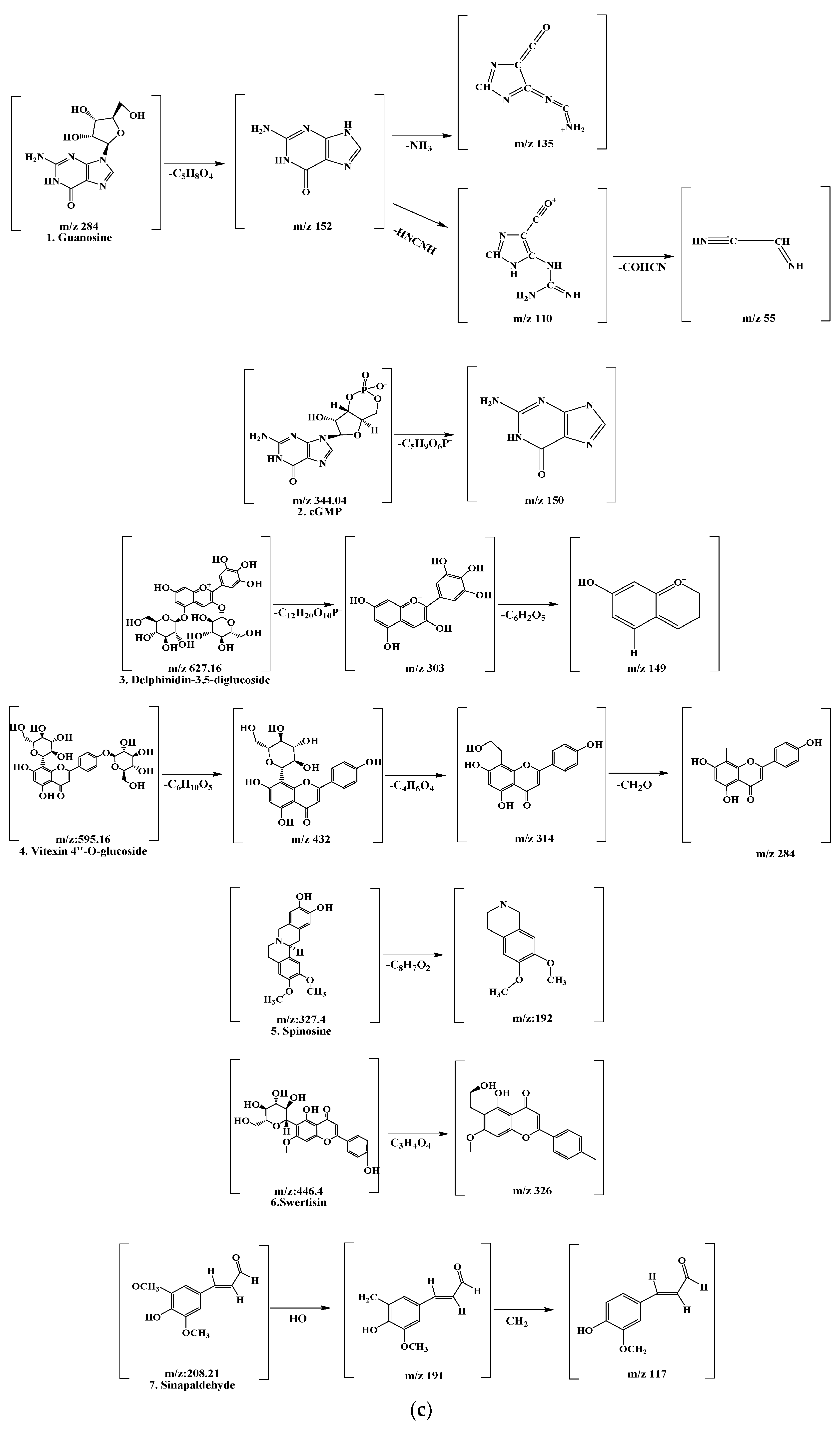 Antioxidants 13 00575 g012b