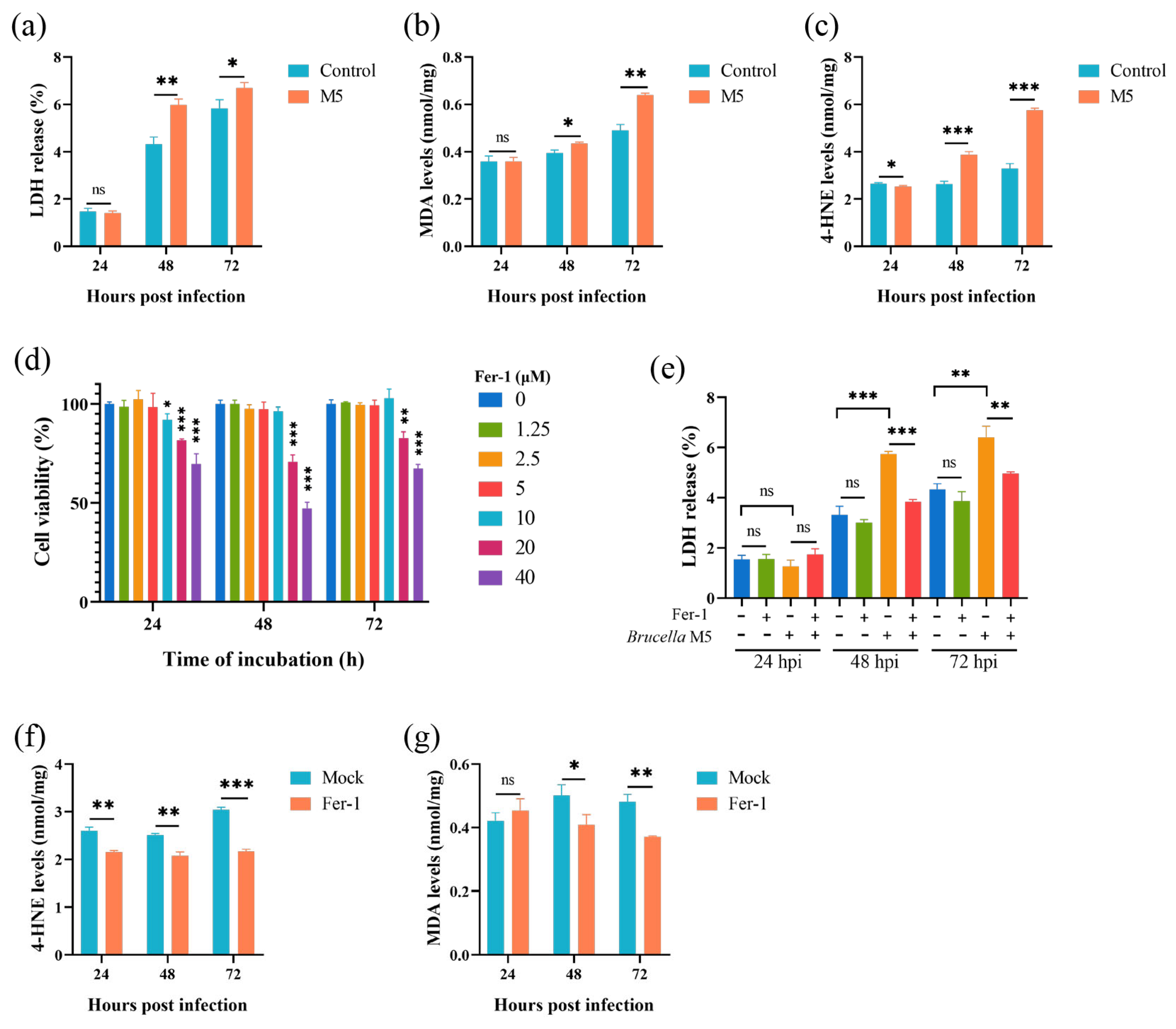 Antioxidants 13 00577 g001