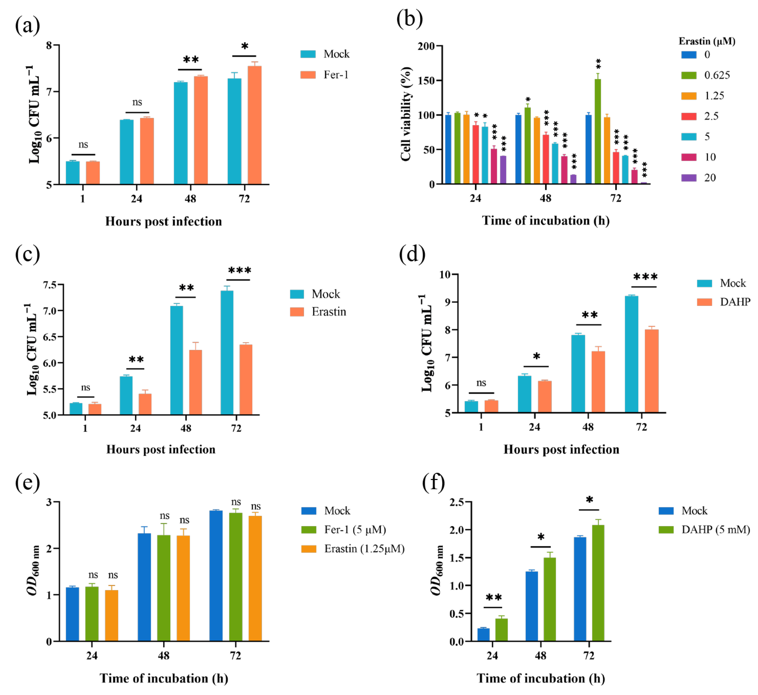 Antioxidants 13 00577 g004