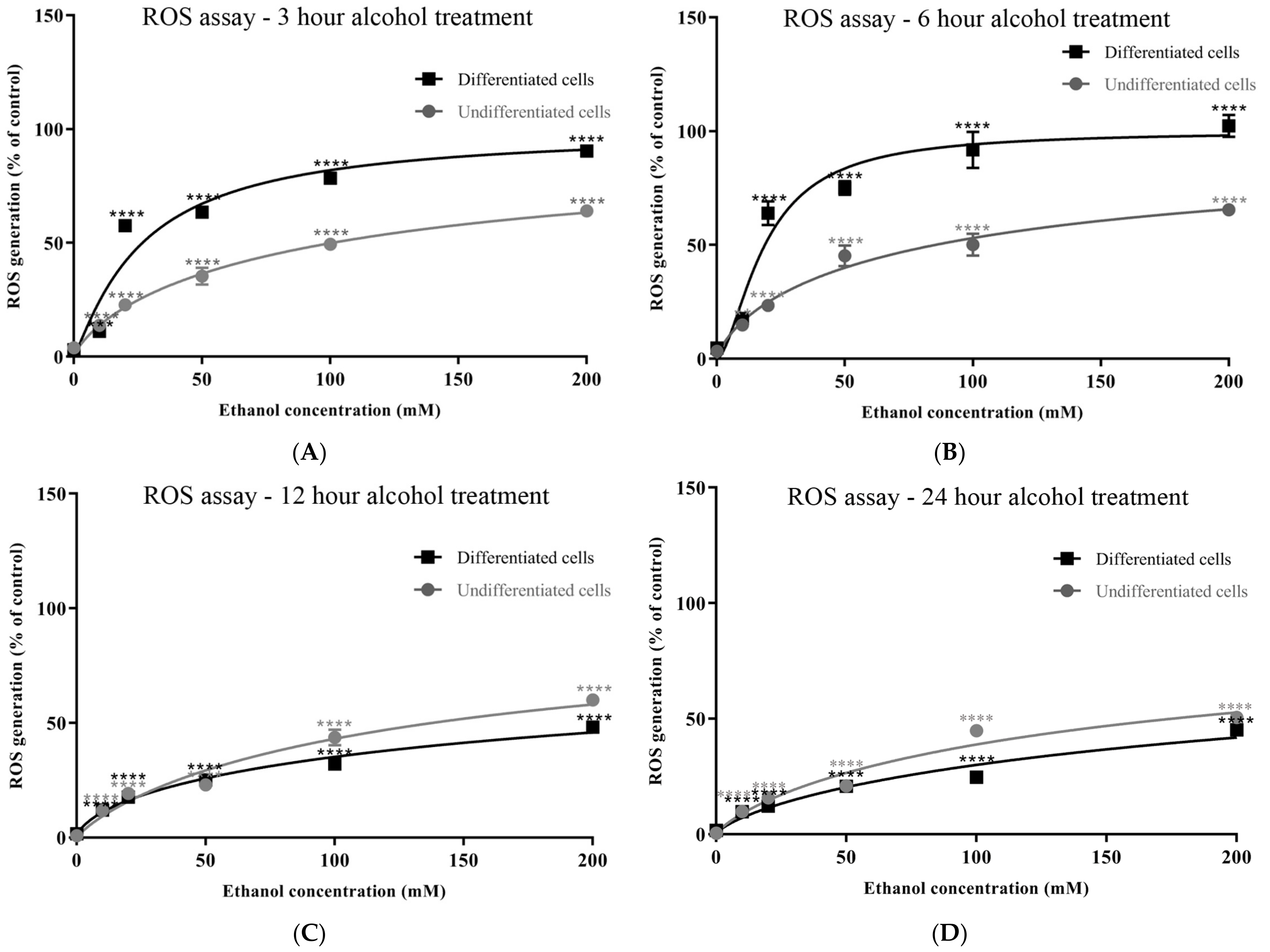 Antioxidants 13 00580 g006