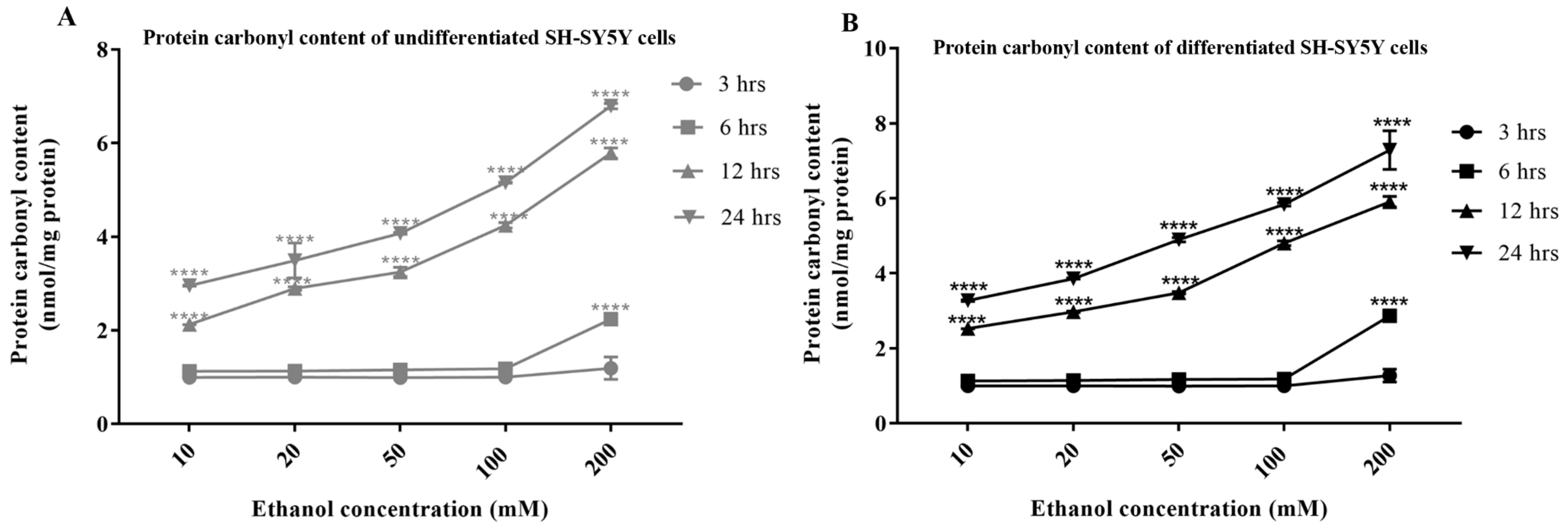 Antioxidants 13 00580 g007