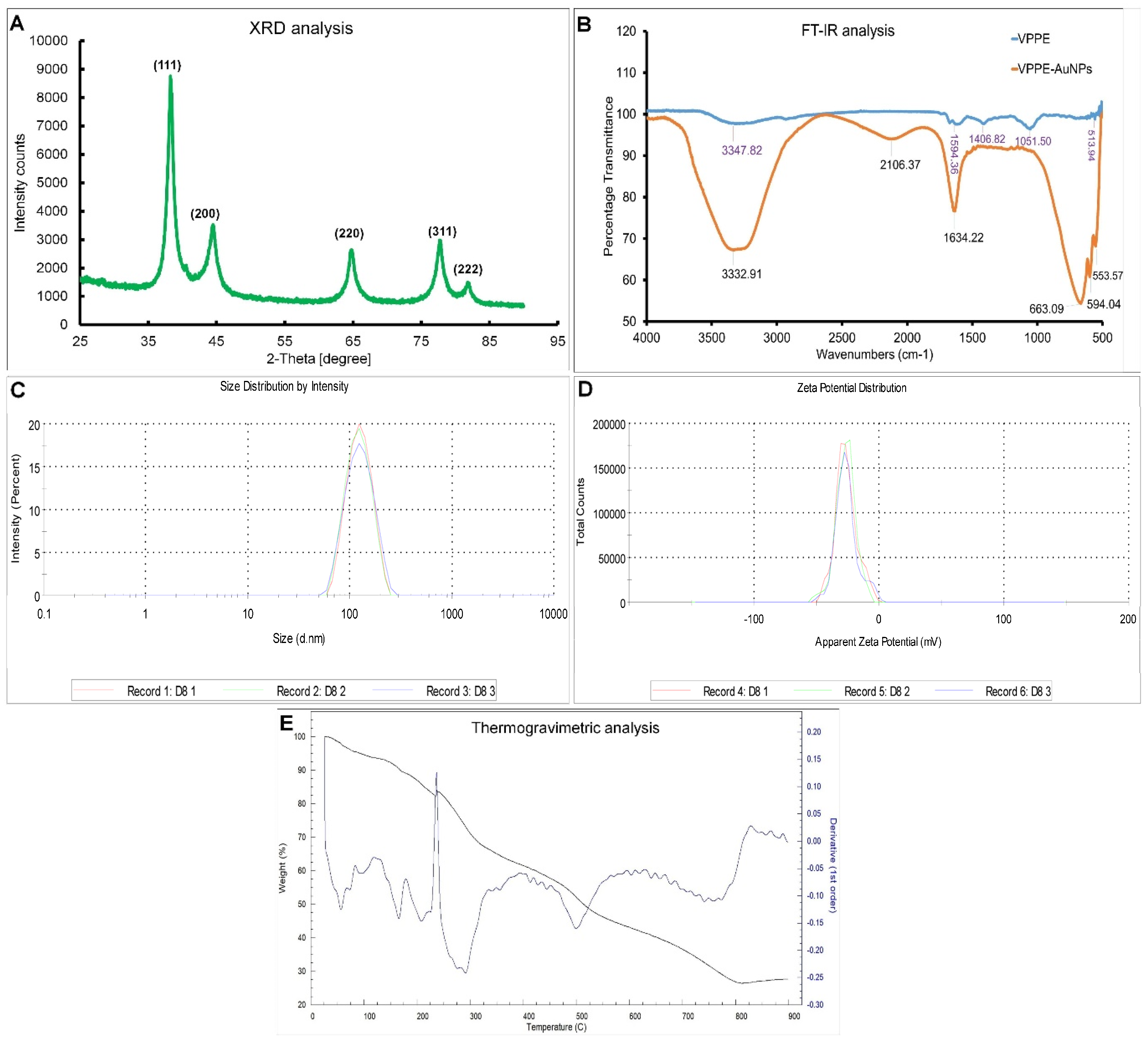 Antioxidants 13 00581 g002