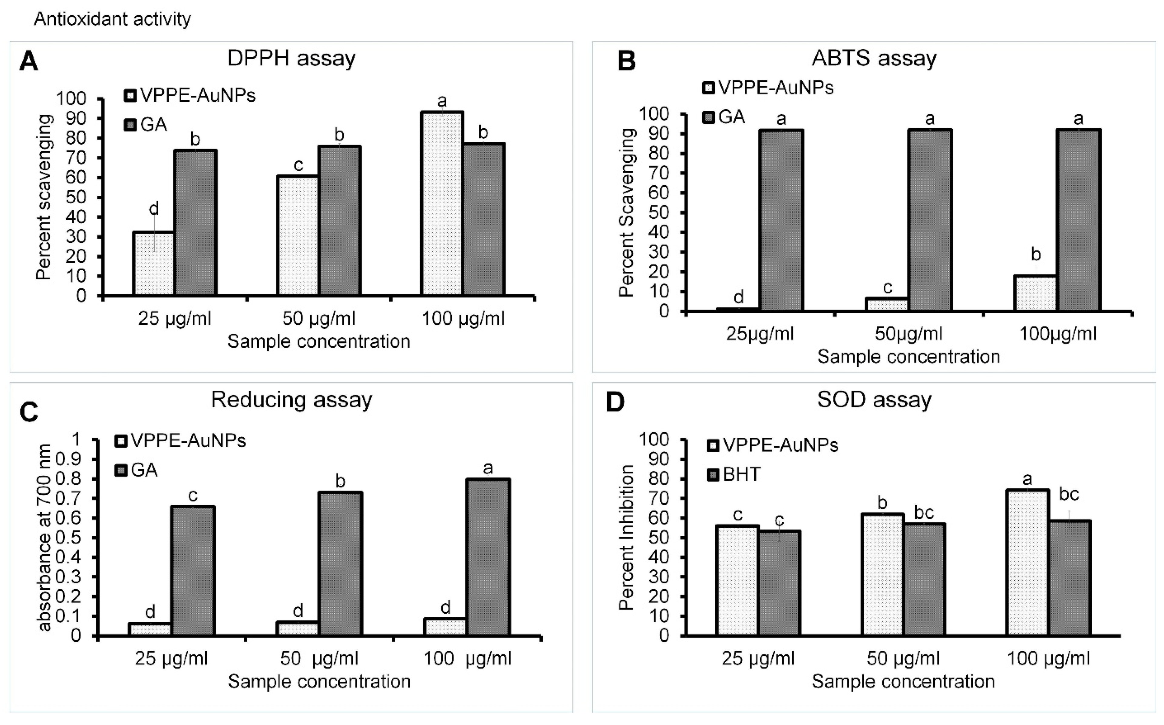 Antioxidants 13 00581 g003