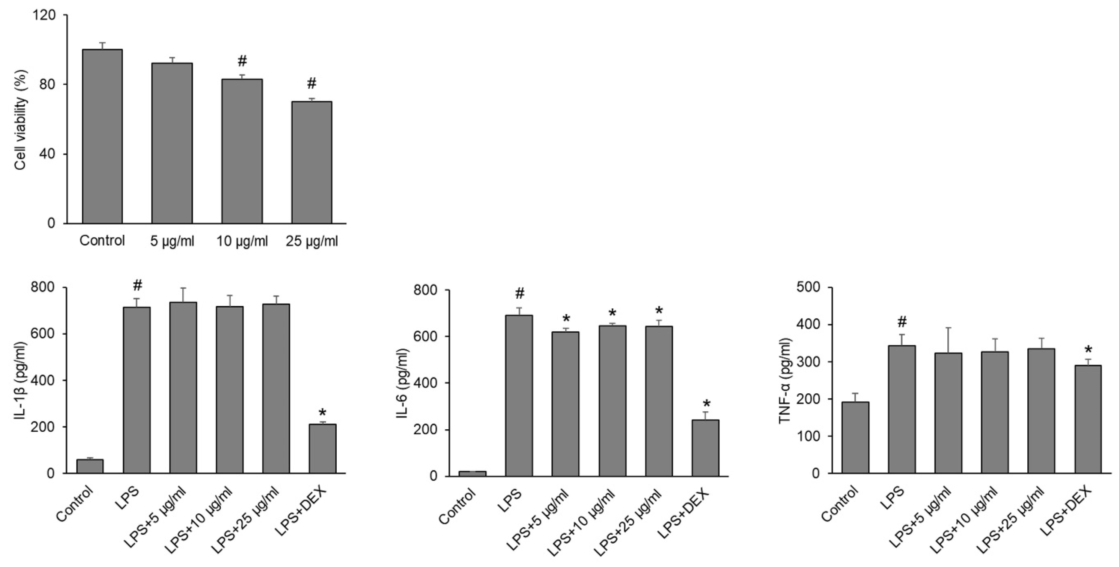 Antioxidants 13 00581 g005
