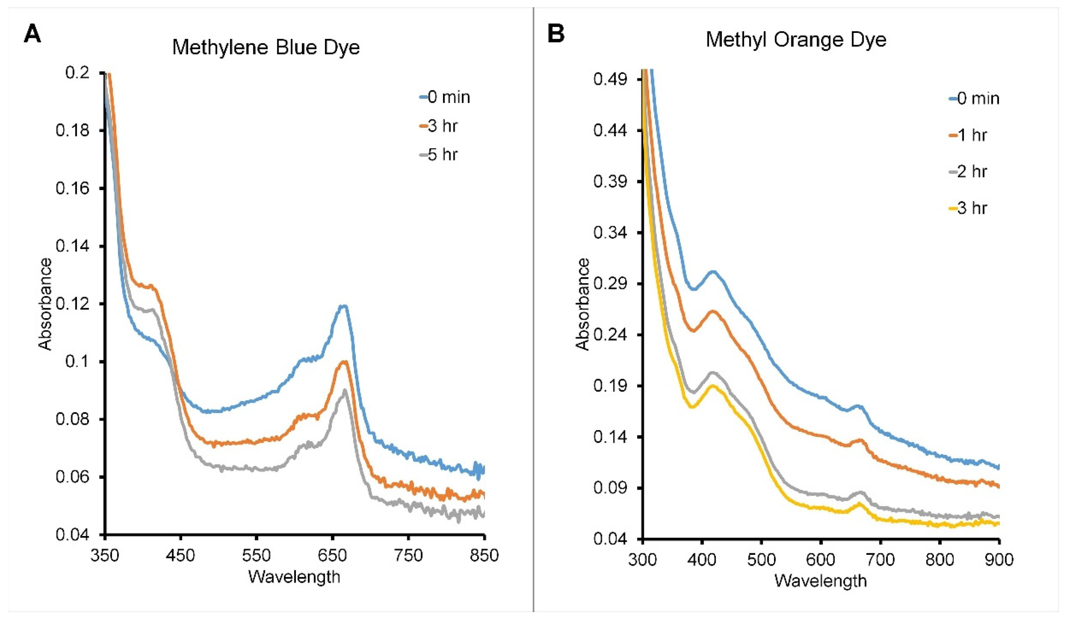 Antioxidants 13 00581 g006