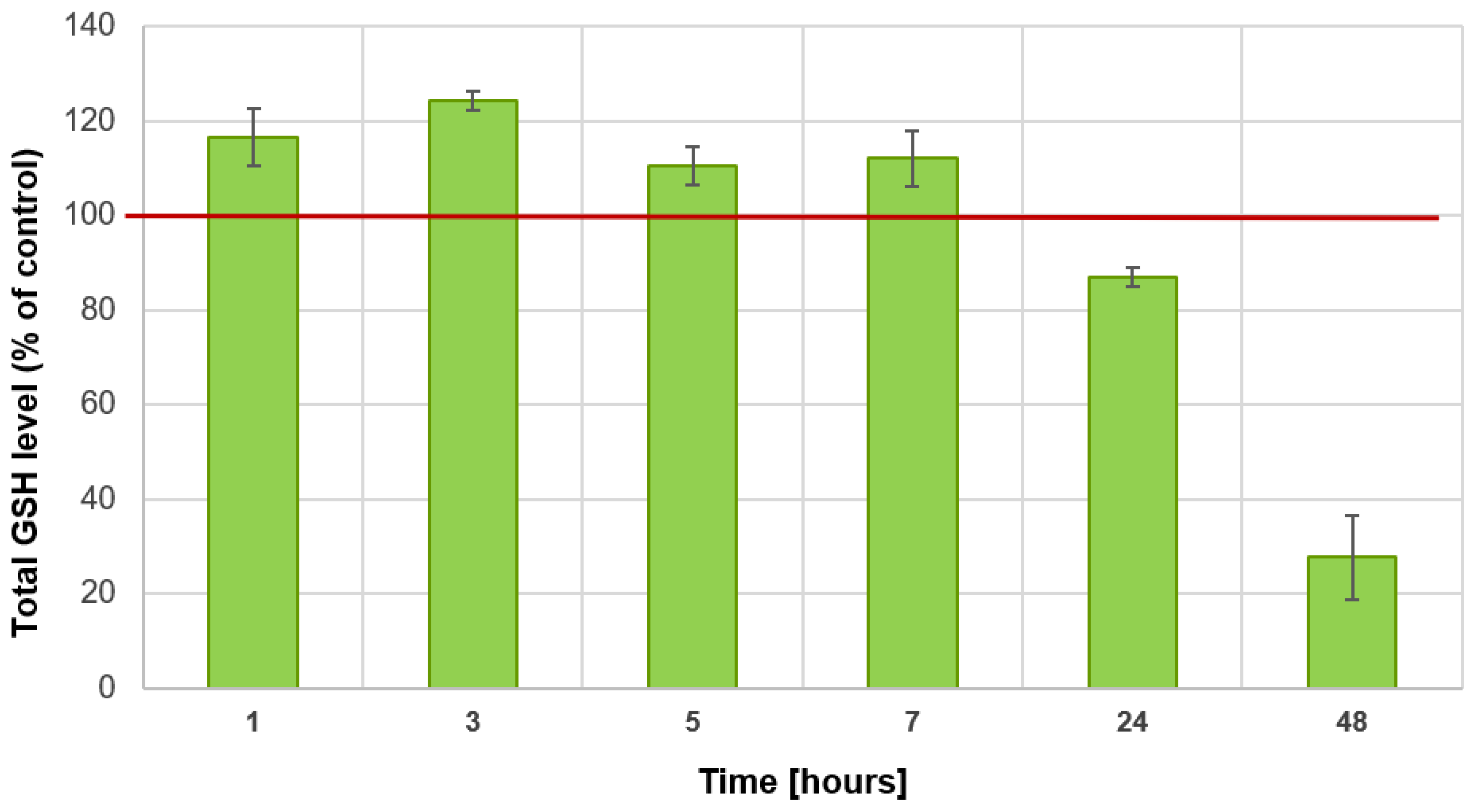 Antioxidants 13 00582 g003