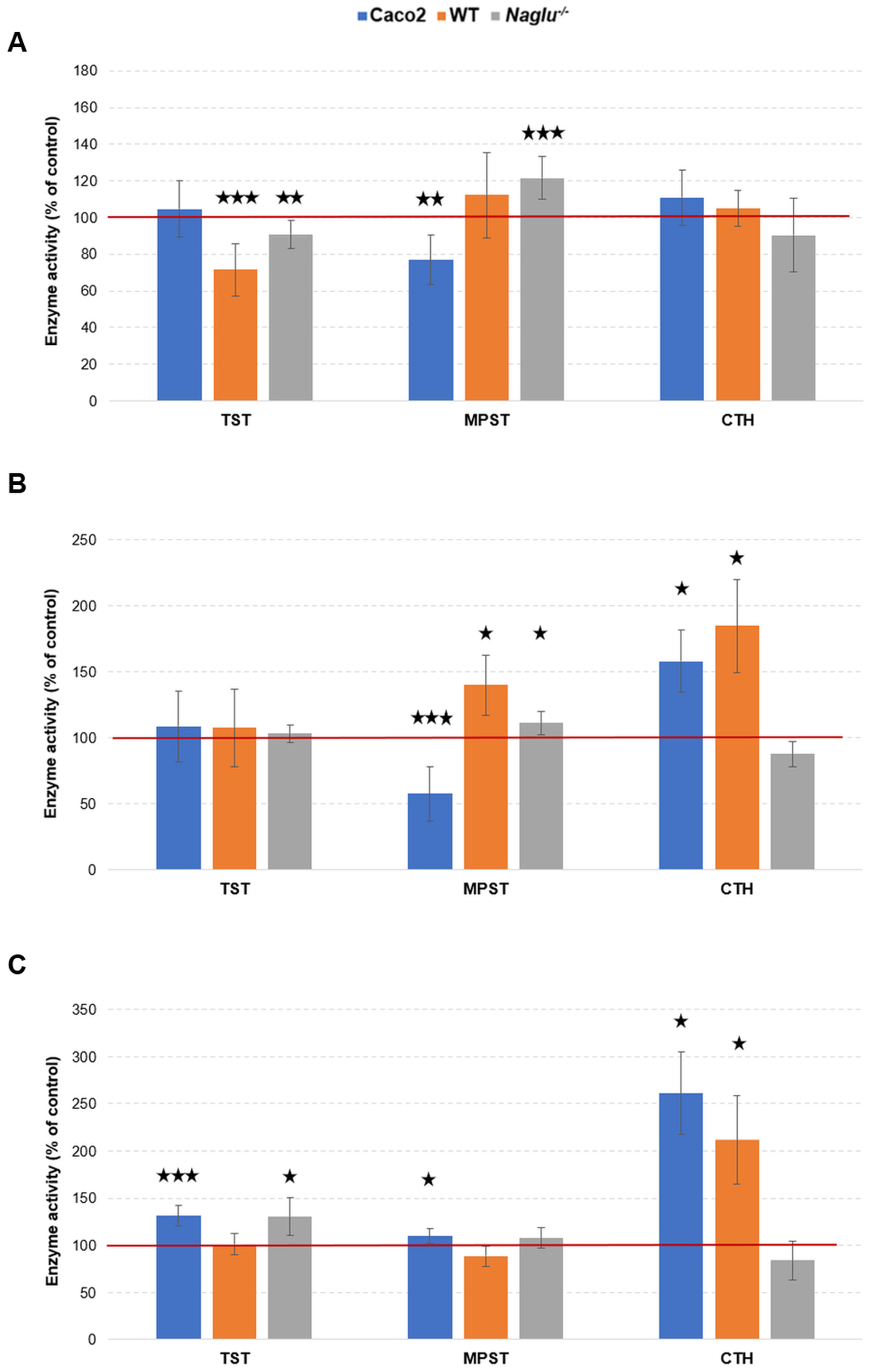 Antioxidants 13 00582 g005