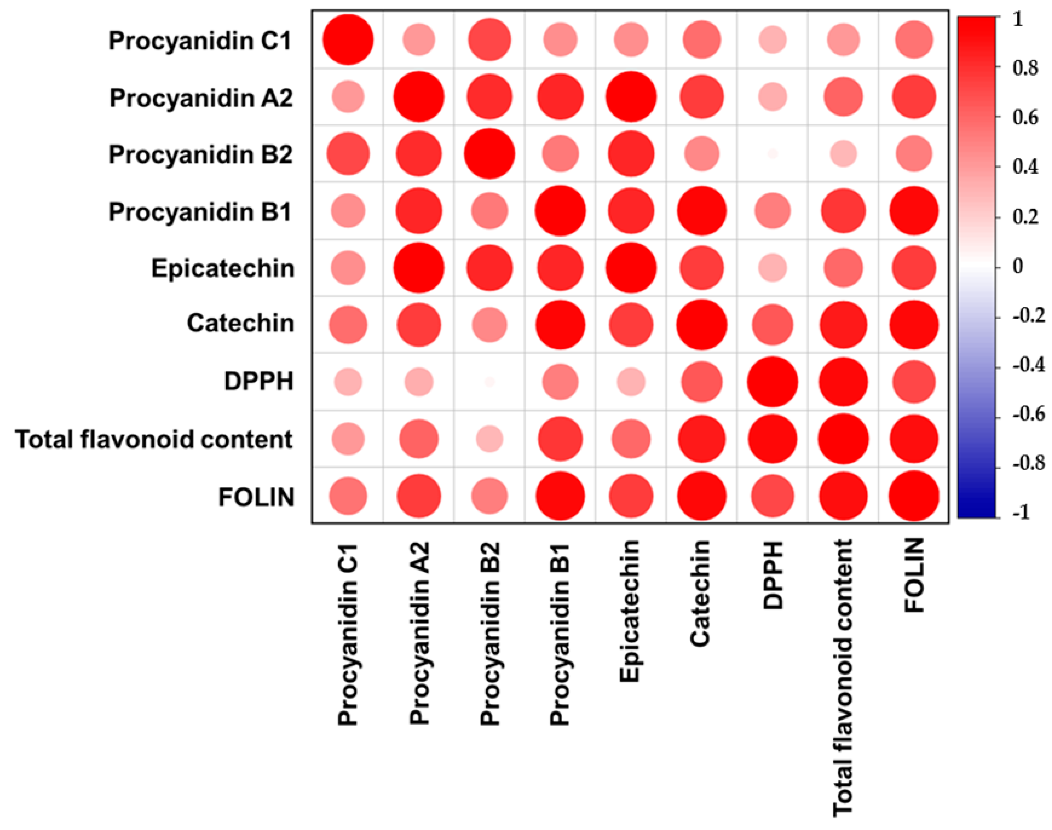 Antioxidants 13 00586 g002