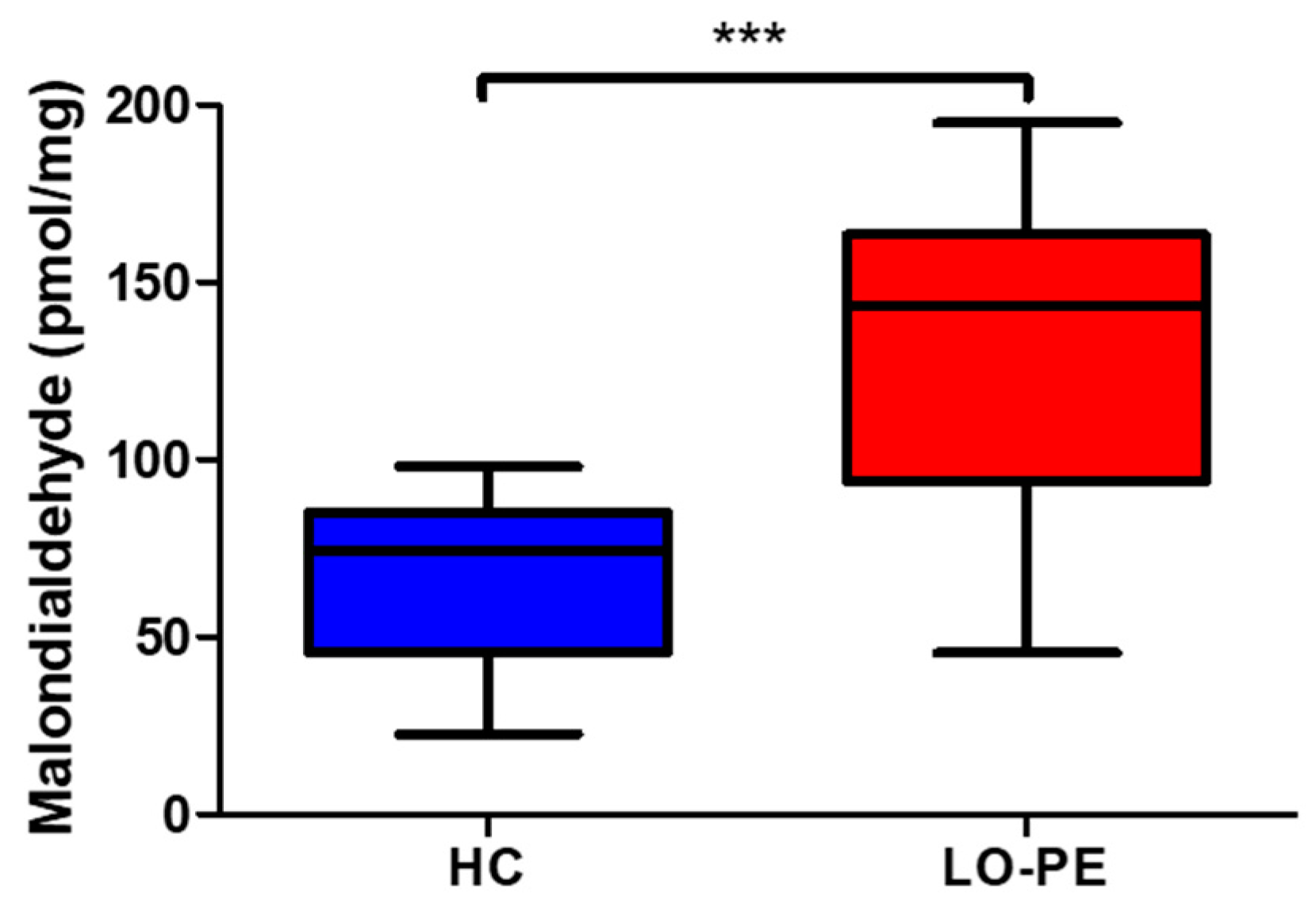 Antioxidants 13 00591 g008
