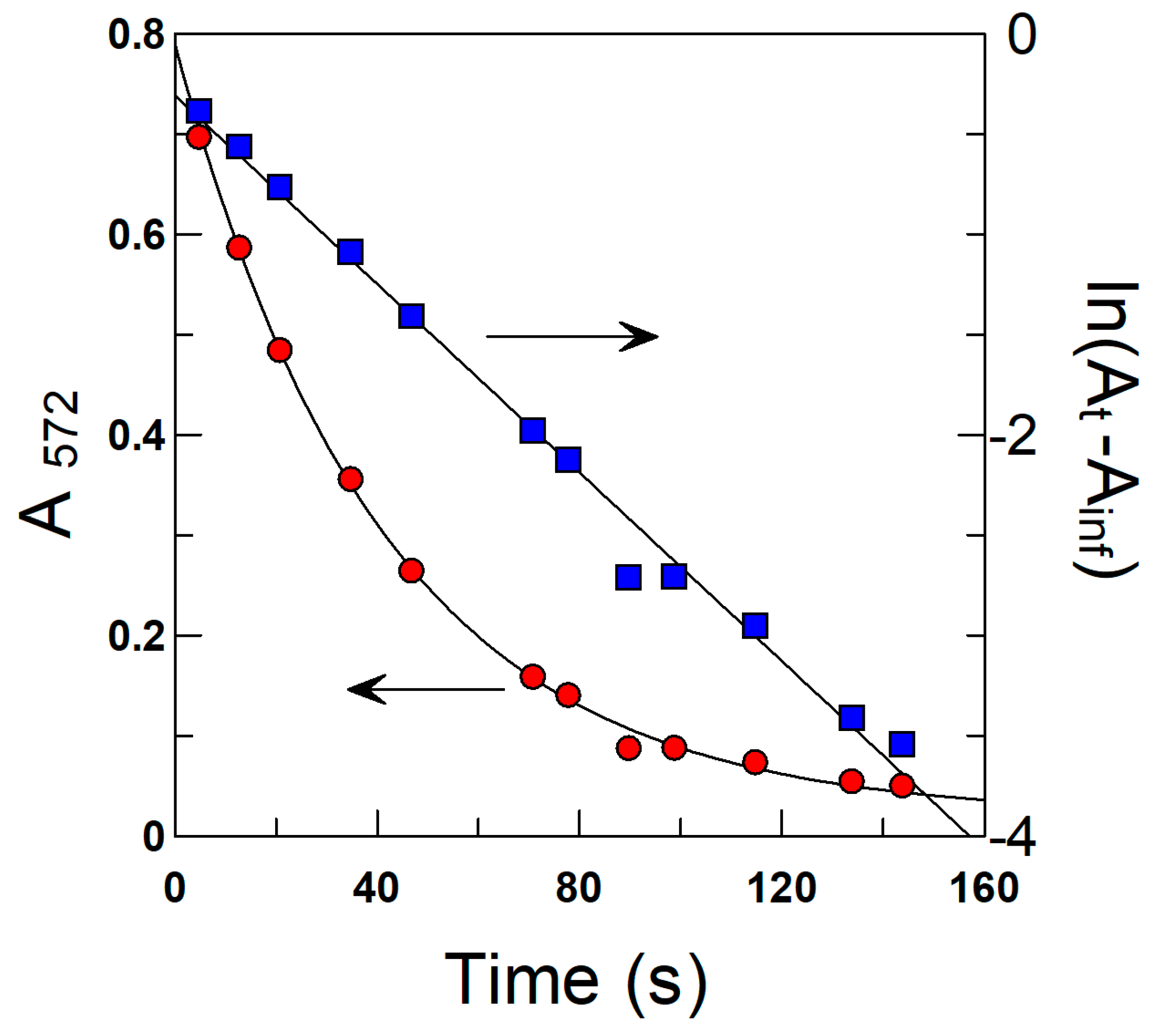 Antioxidants 13 00593 g005