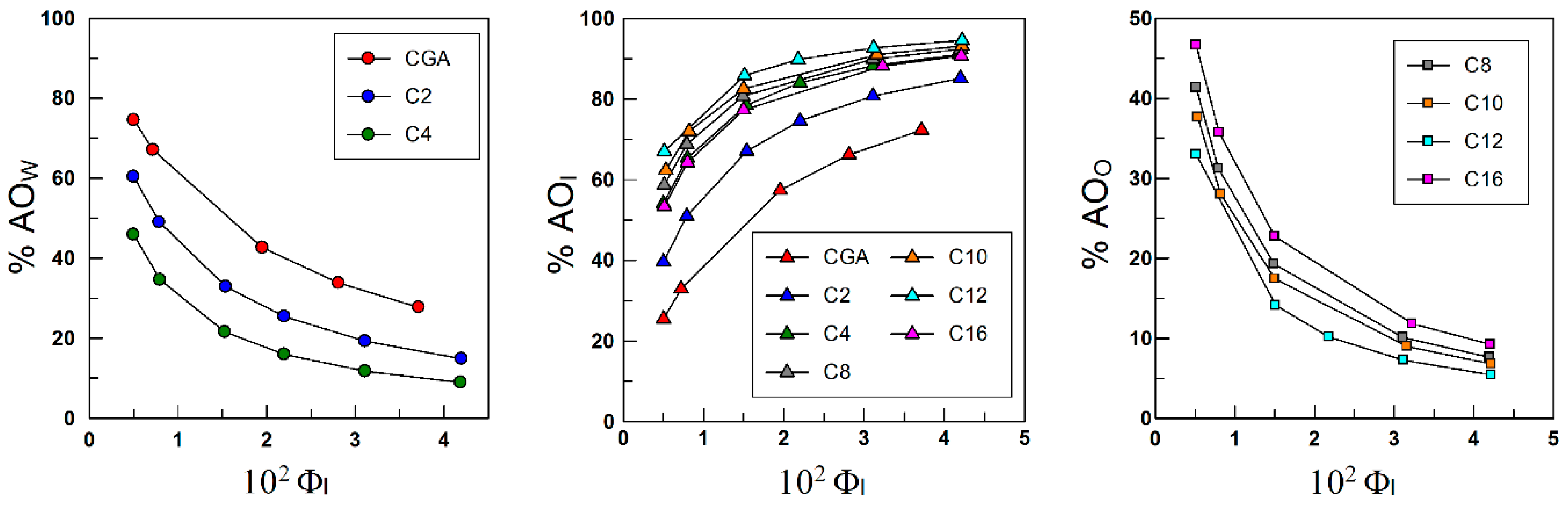 Antioxidants 13 00593 g007a