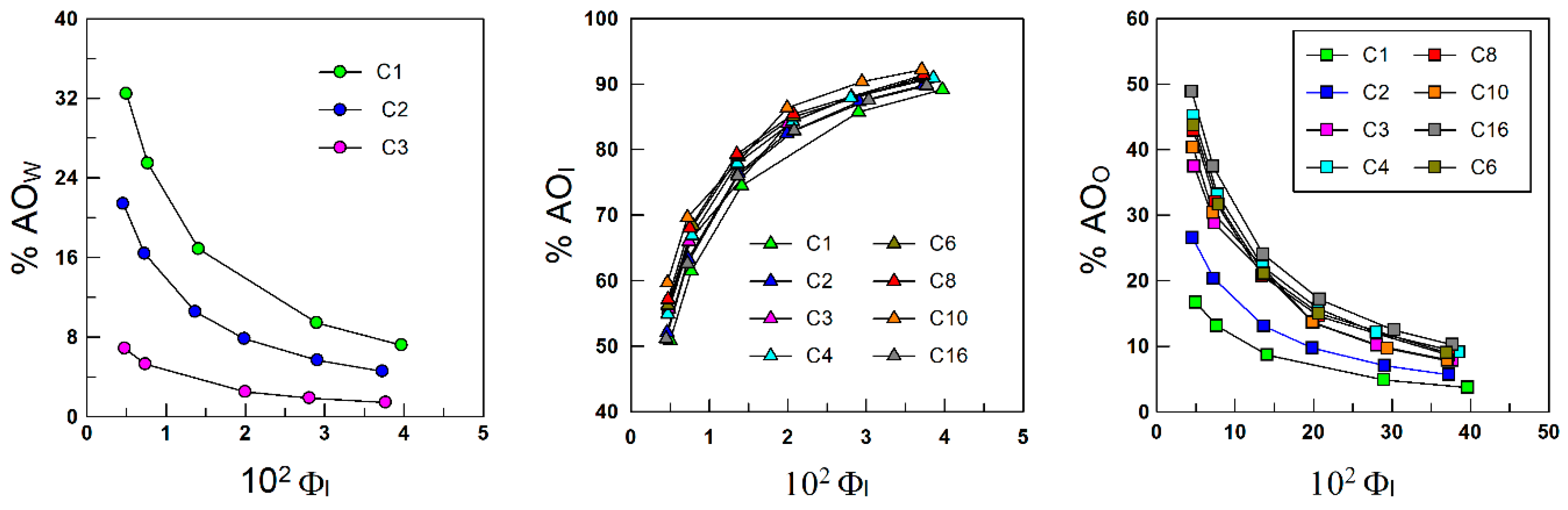 Antioxidants 13 00593 g007b