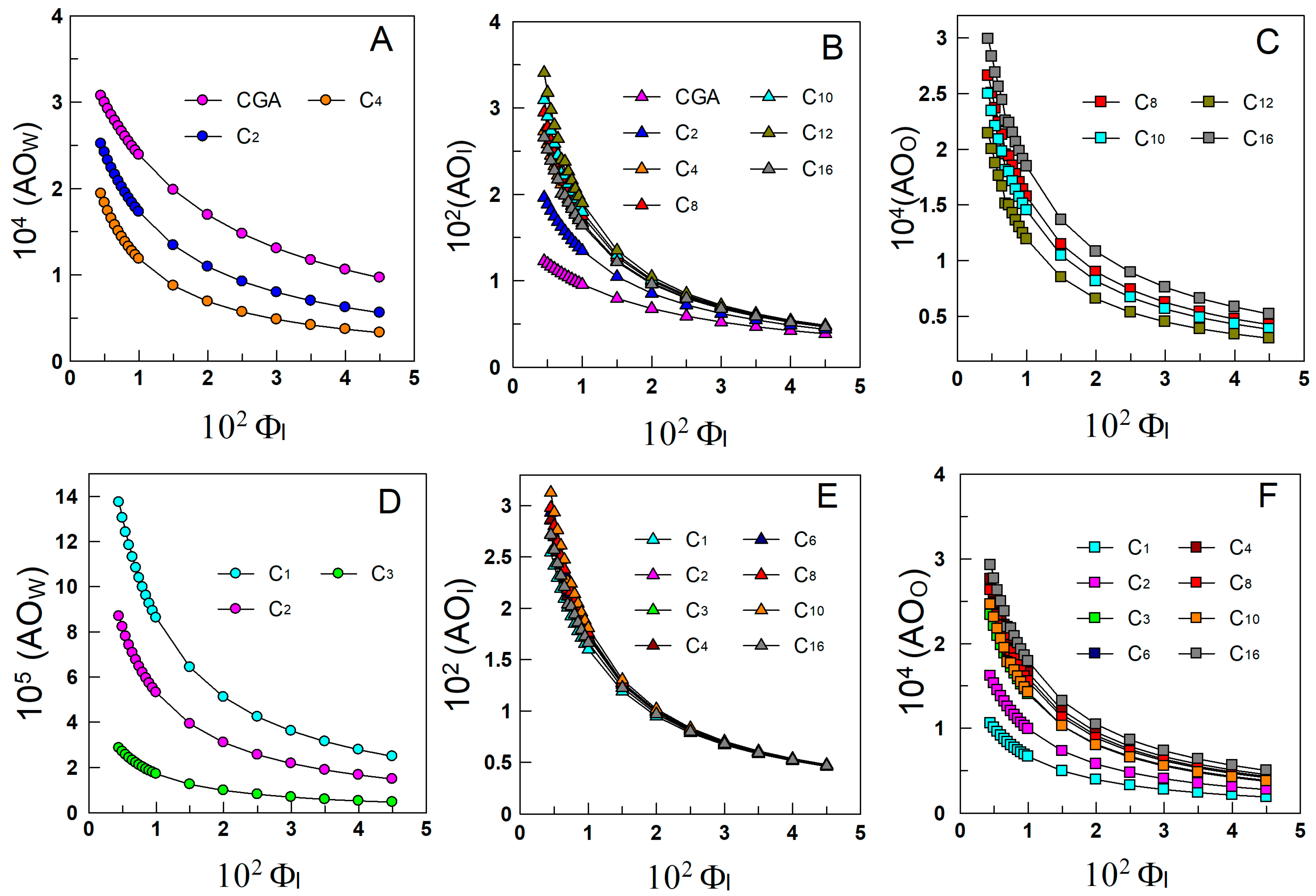 Antioxidants 13 00593 g008