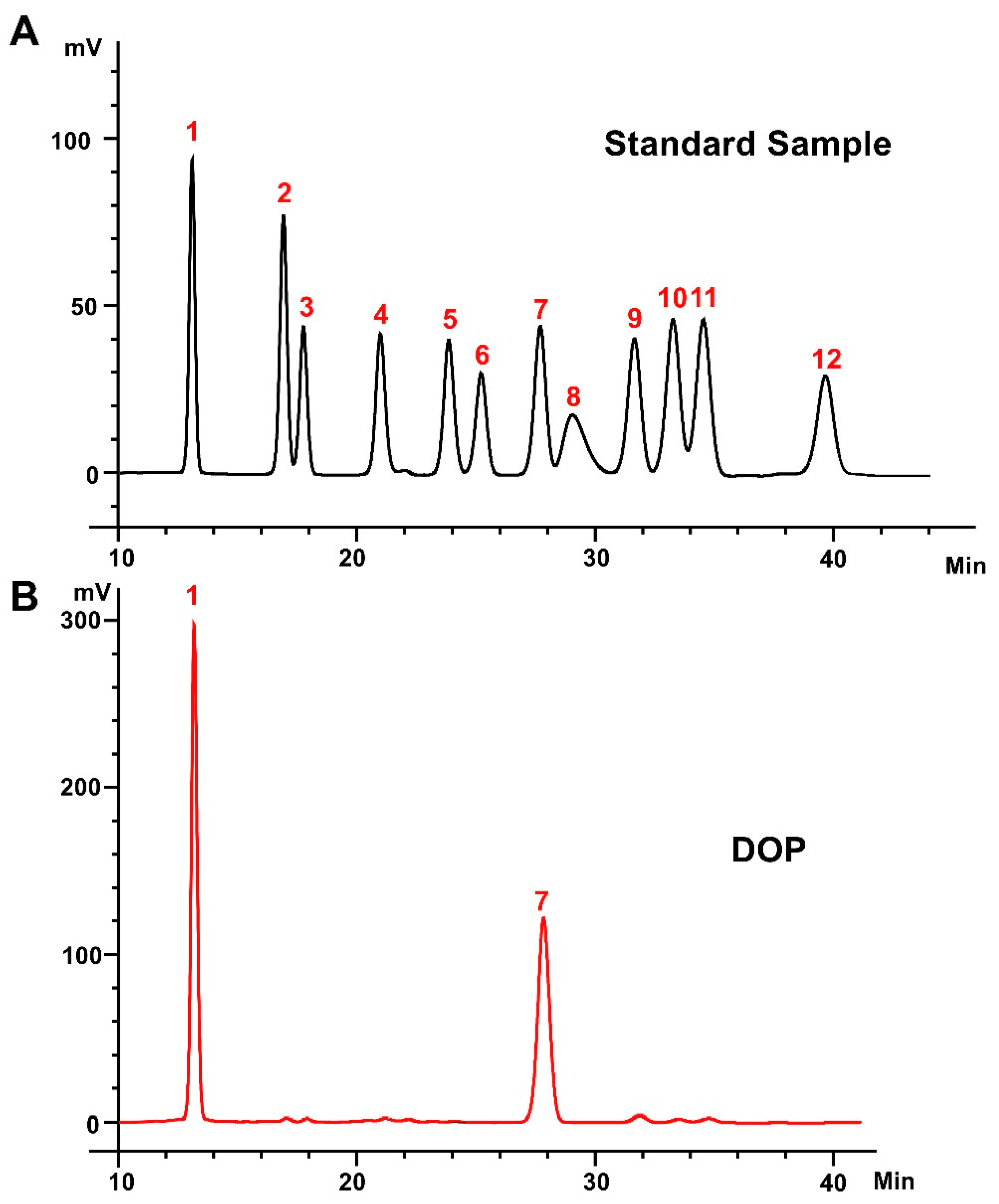 Antioxidants 13 00599 g001a