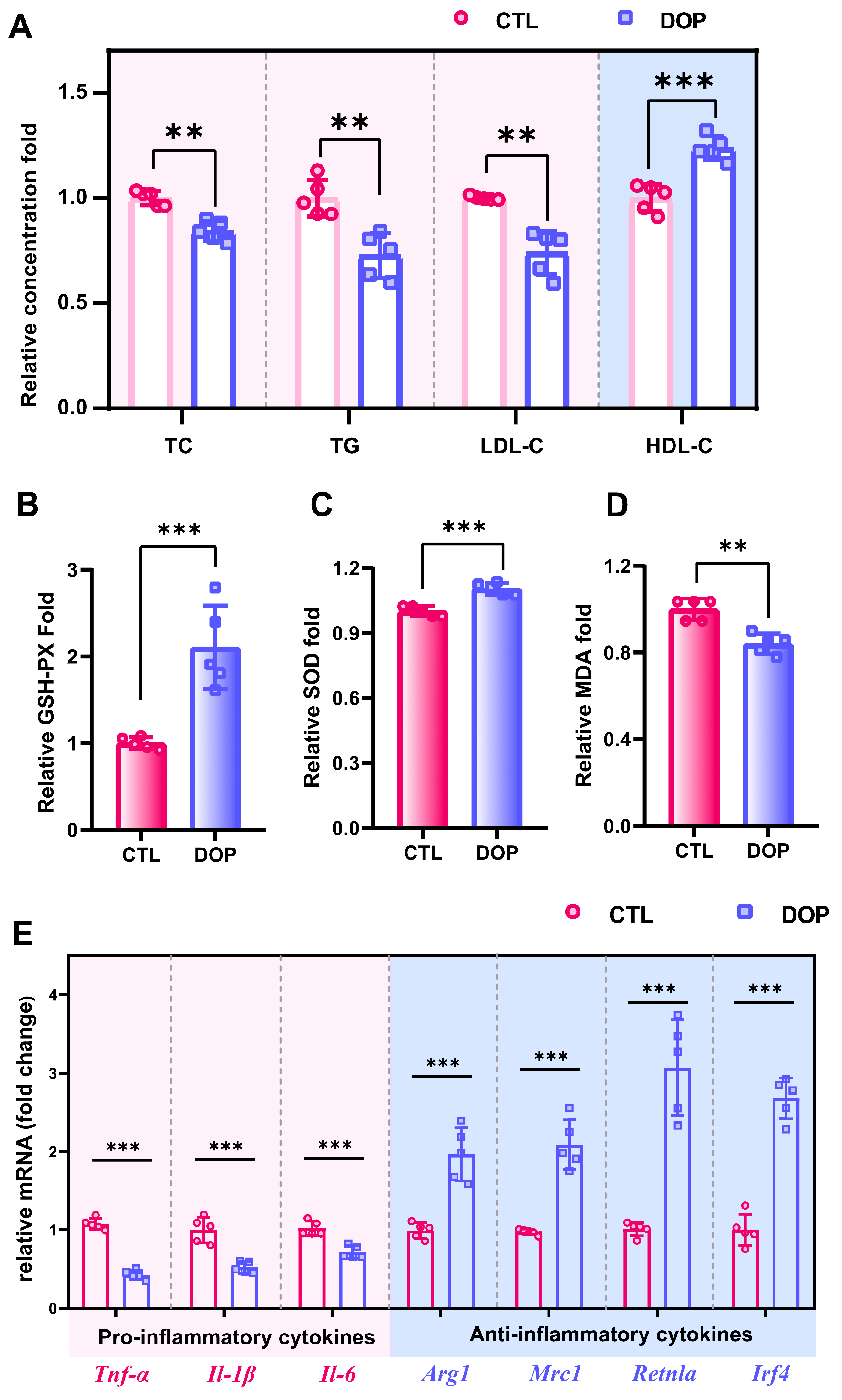 Antioxidants 13 00599 g002