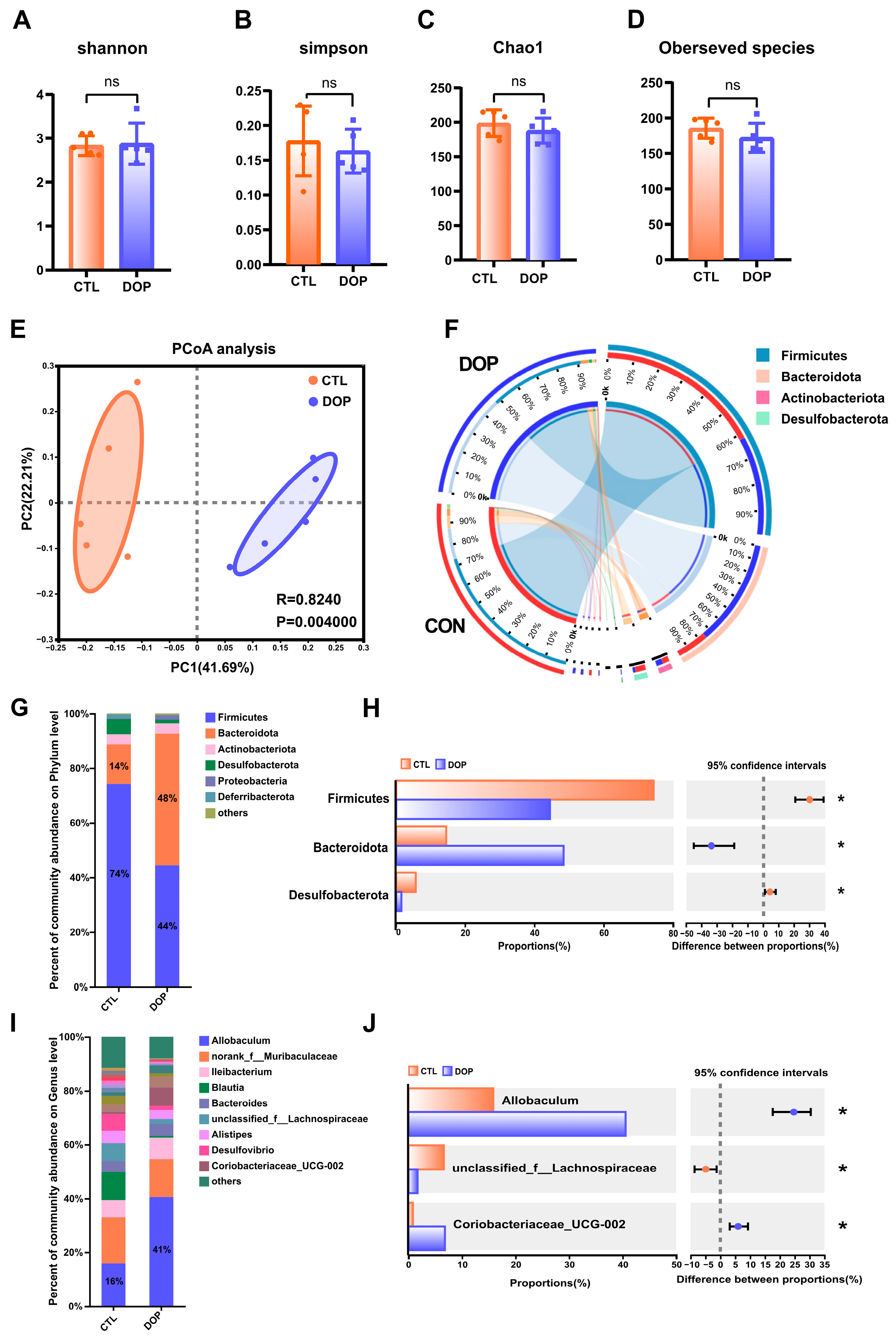 Antioxidants 13 00599 g005