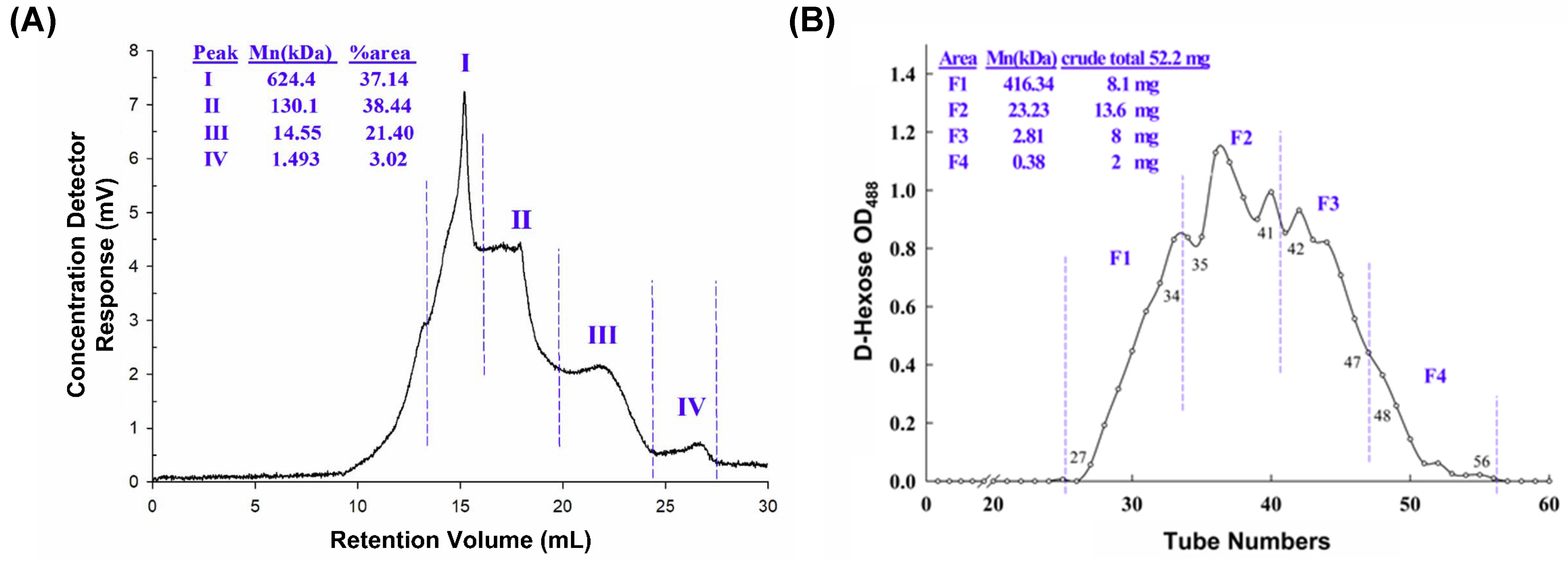 Antioxidants 13 00603 g001