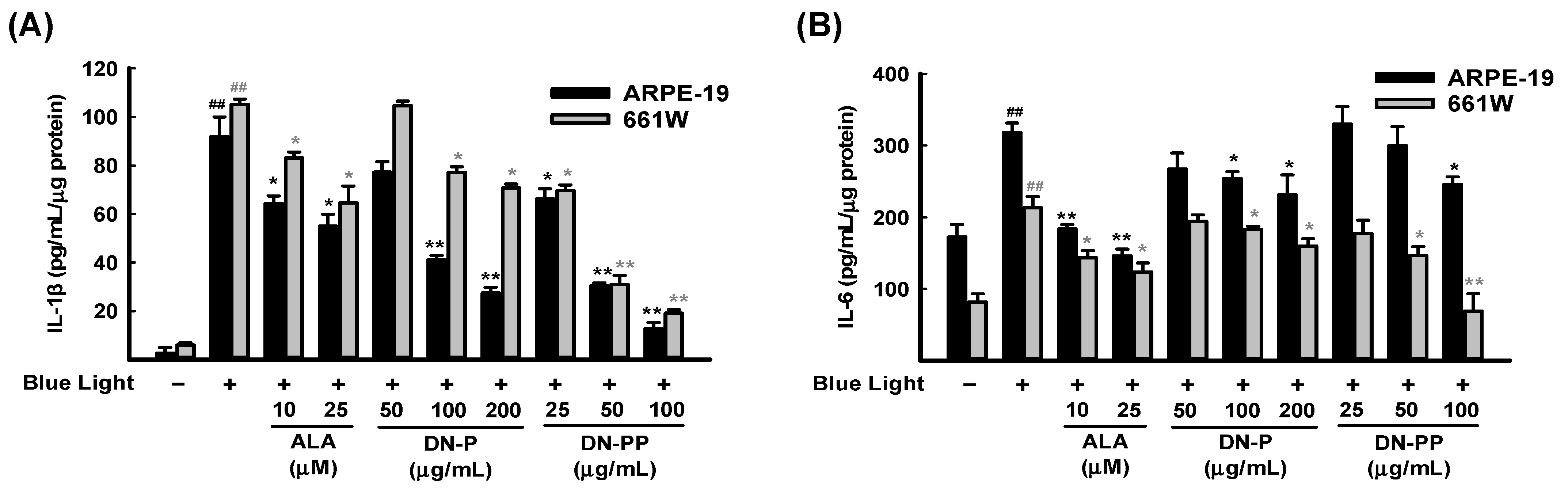 Antioxidants 13 00603 g004