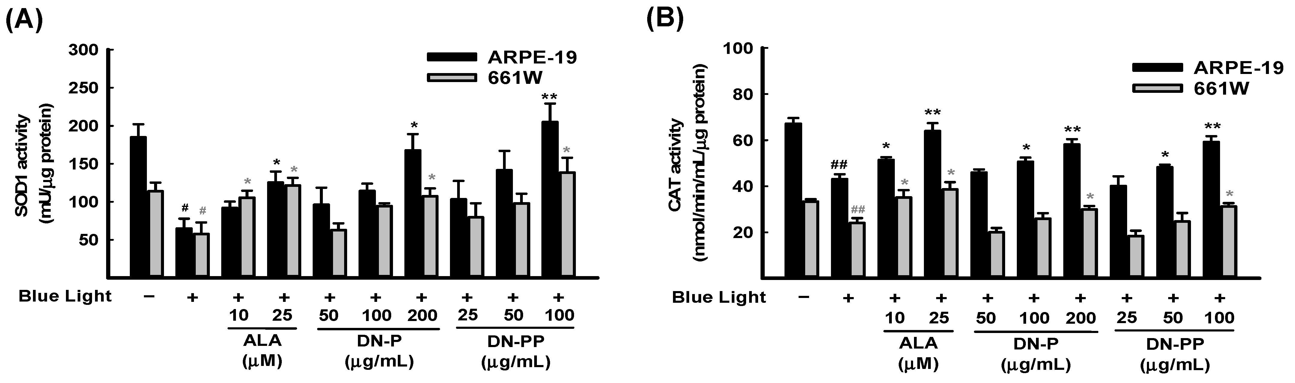 Antioxidants 13 00603 g005