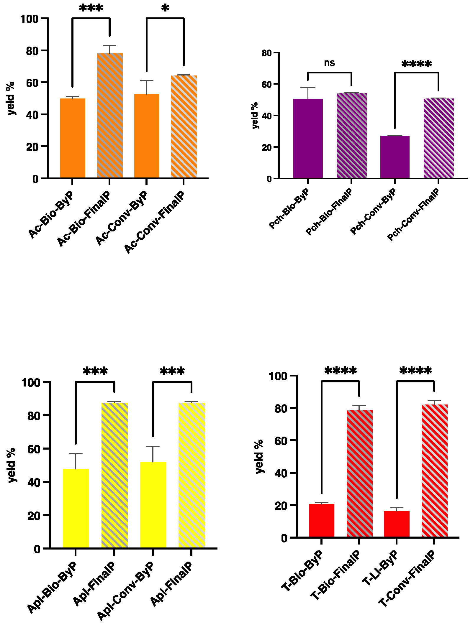 Antioxidants 13 00604 g001