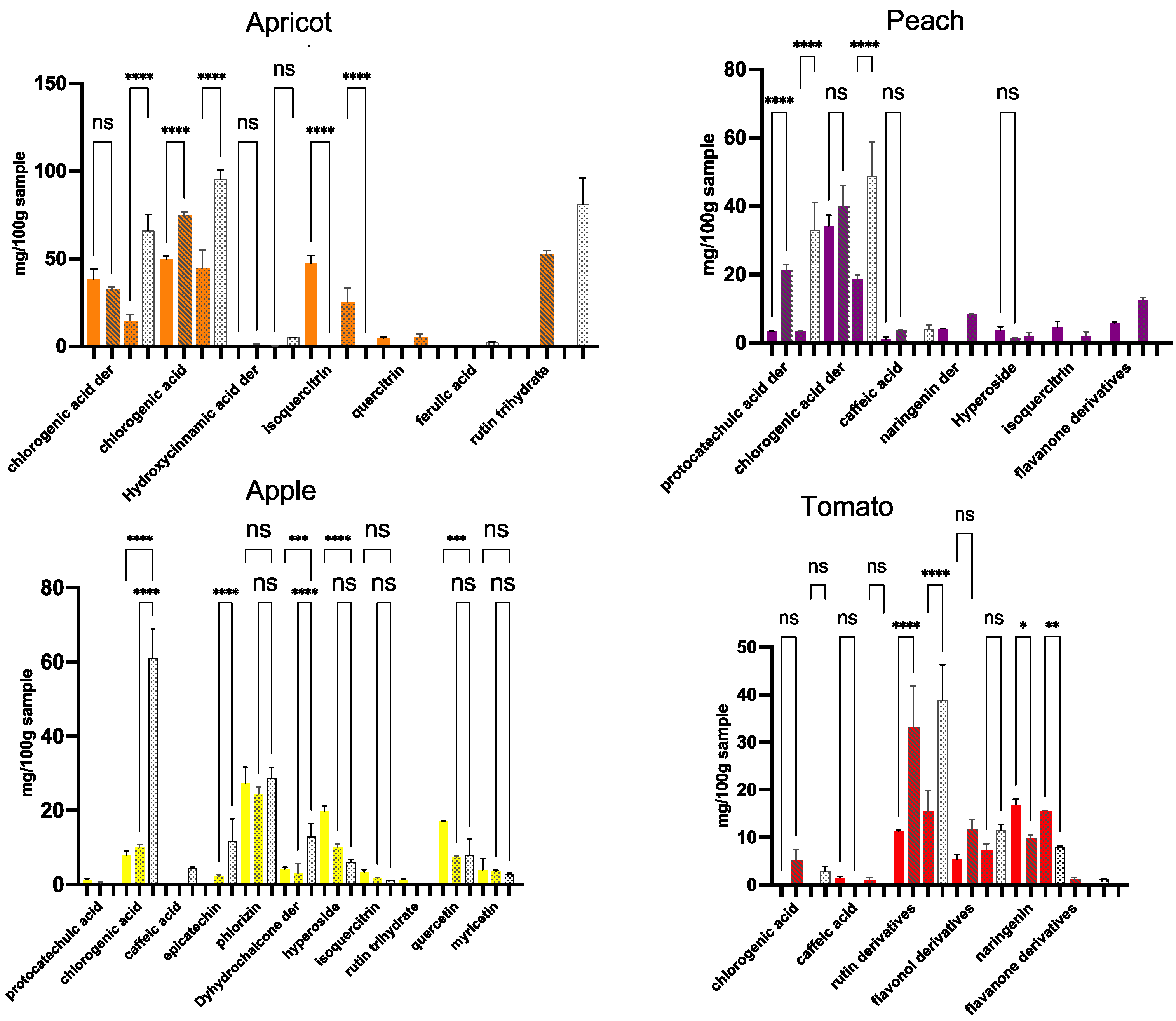 Antioxidants 13 00604 g003