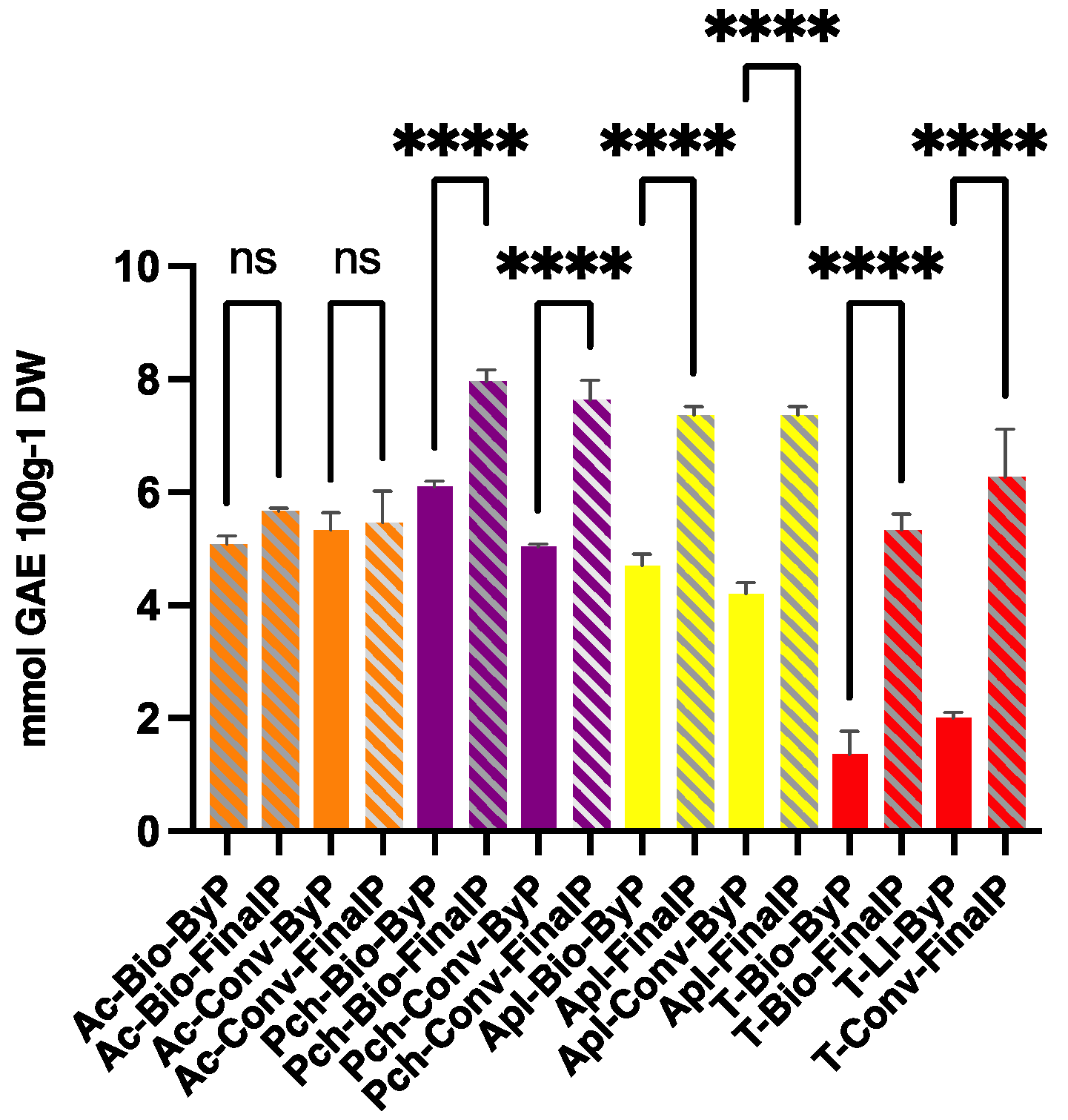 Antioxidants 13 00604 g004
