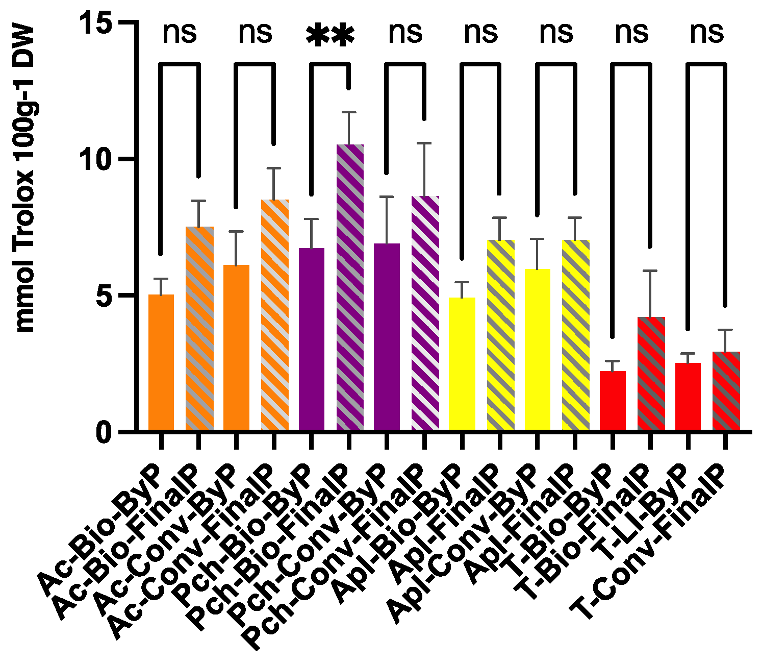 Antioxidants 13 00604 g005