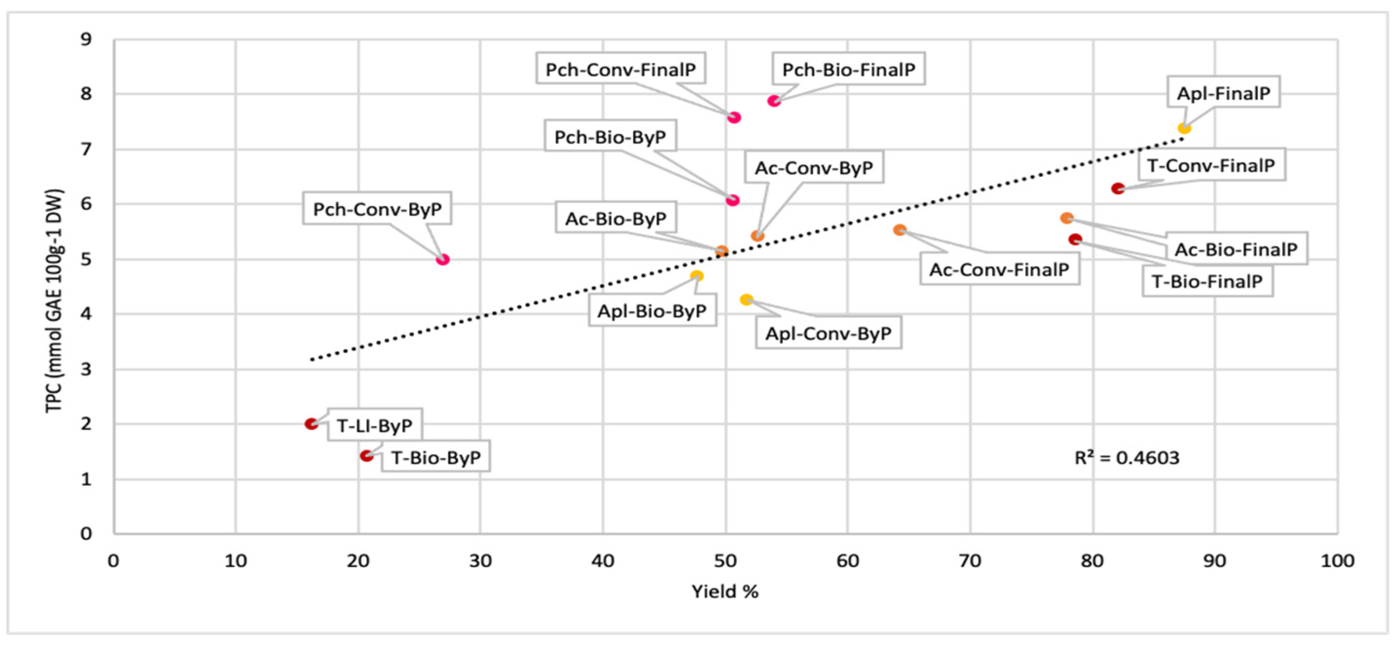 Antioxidants 13 00604 g007