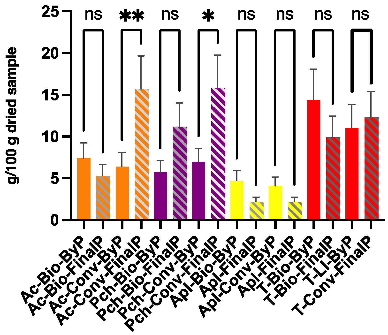 Antioxidants 13 00604 g008