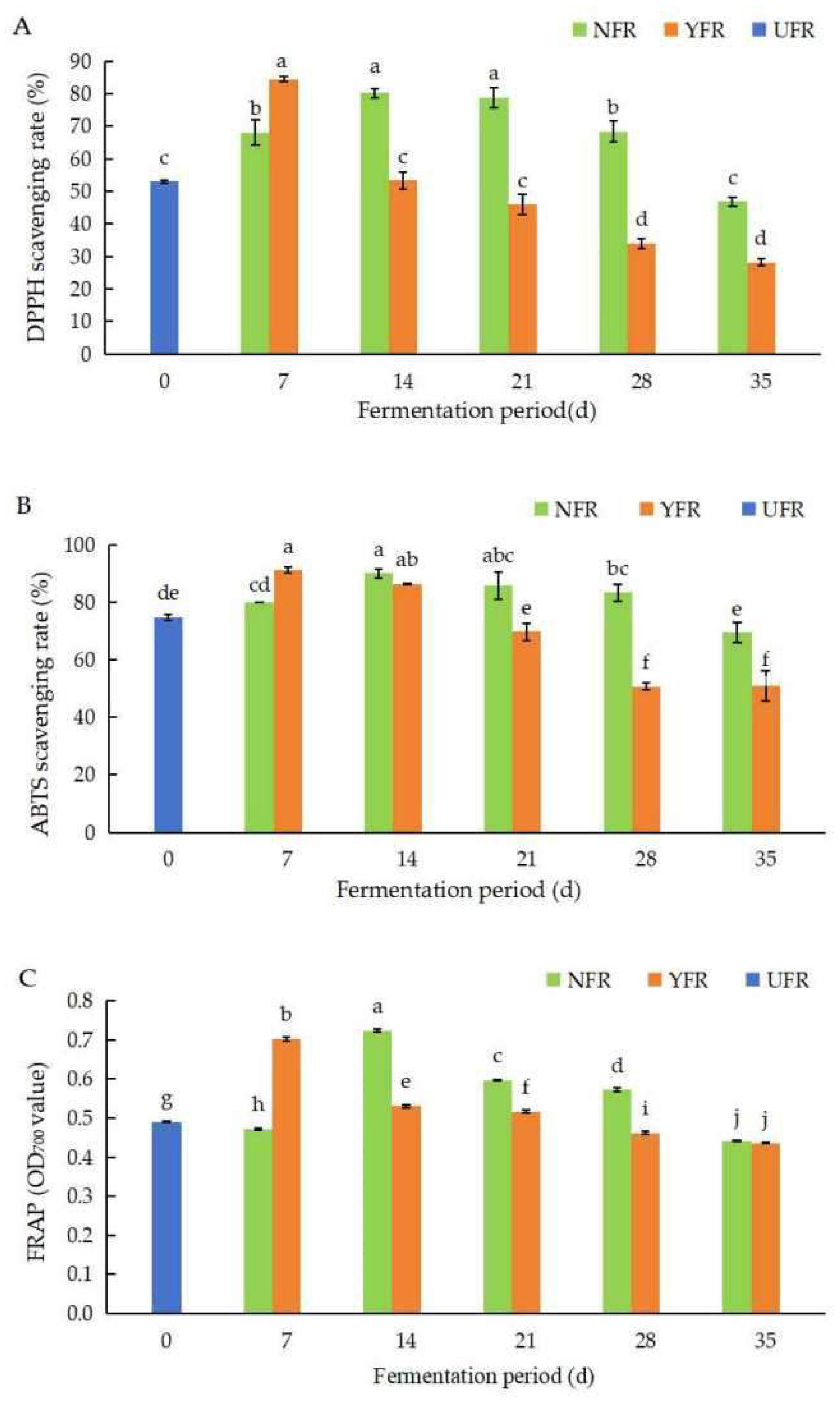 Antioxidants 13 00607 g002