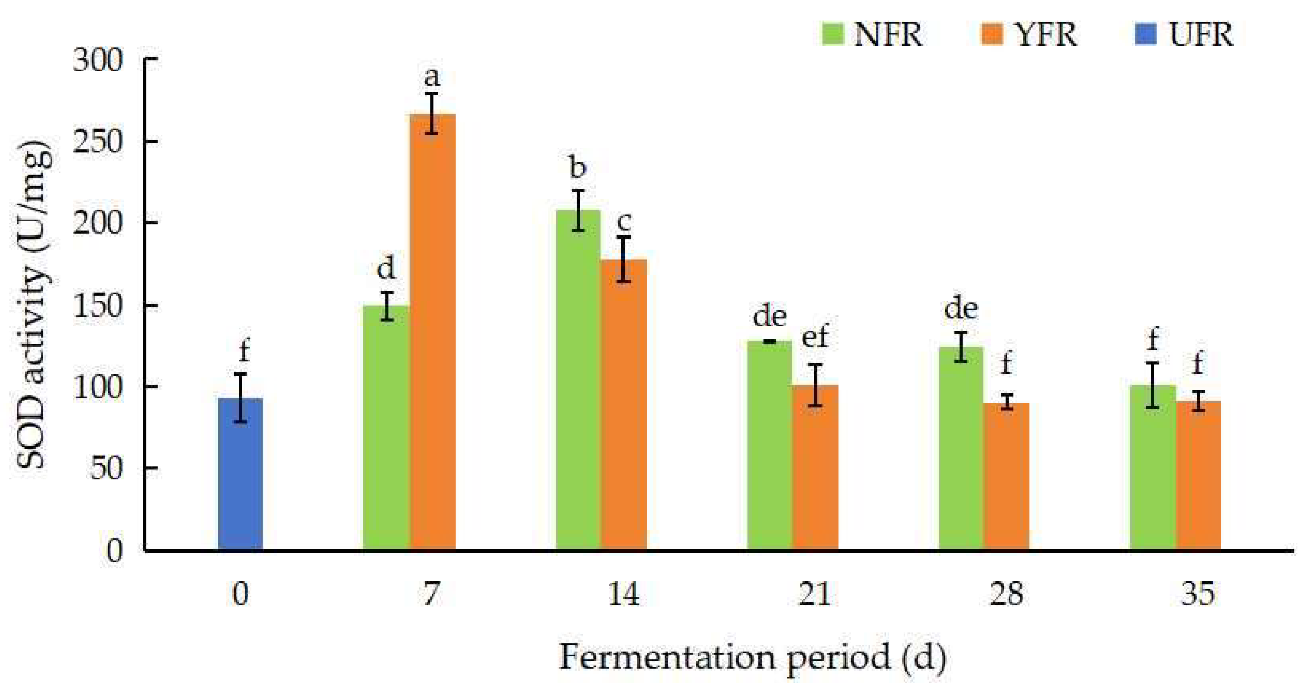 Antioxidants 13 00607 g003
