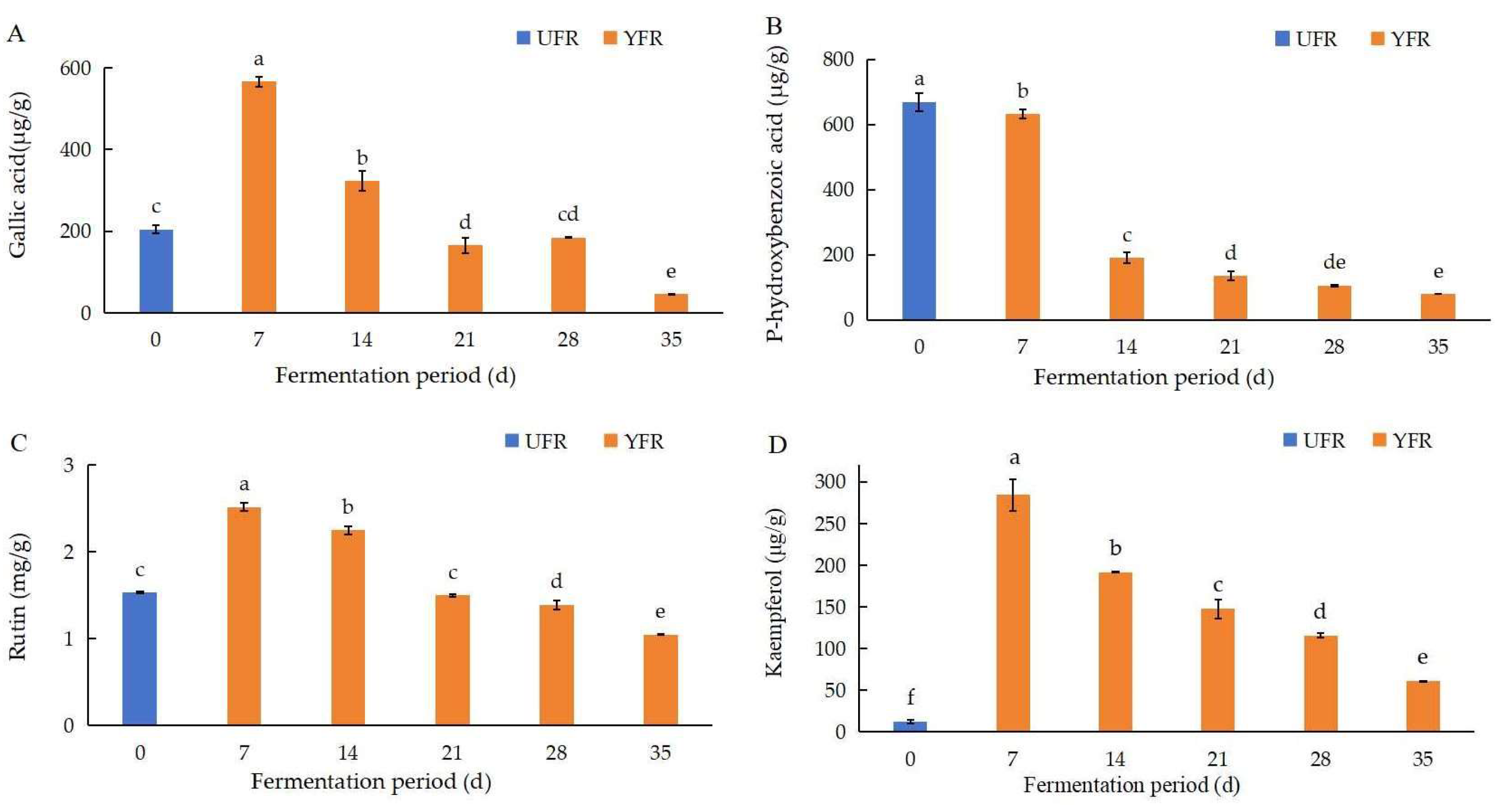 Antioxidants 13 00607 g005