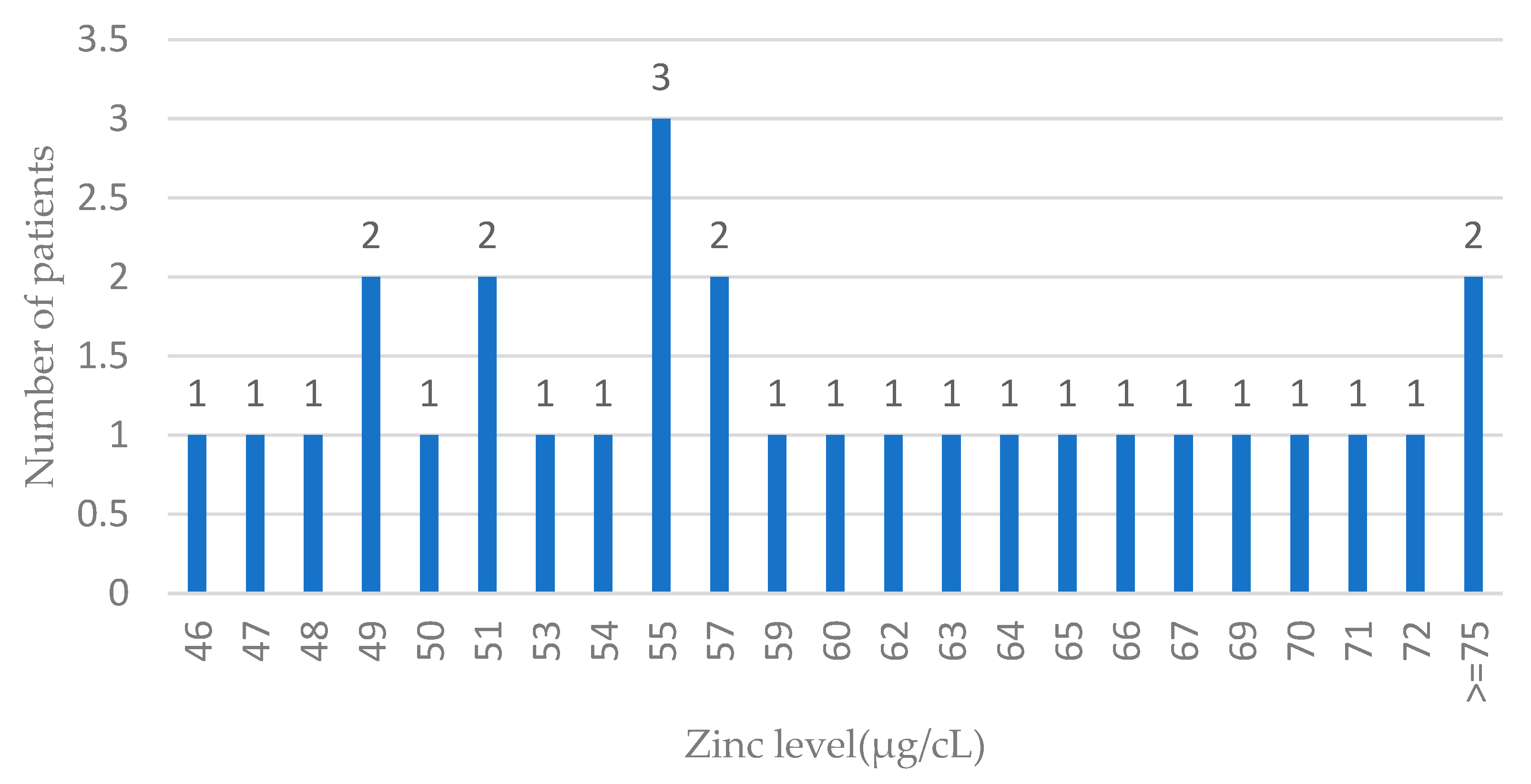 Antioxidants 13 00609 g003