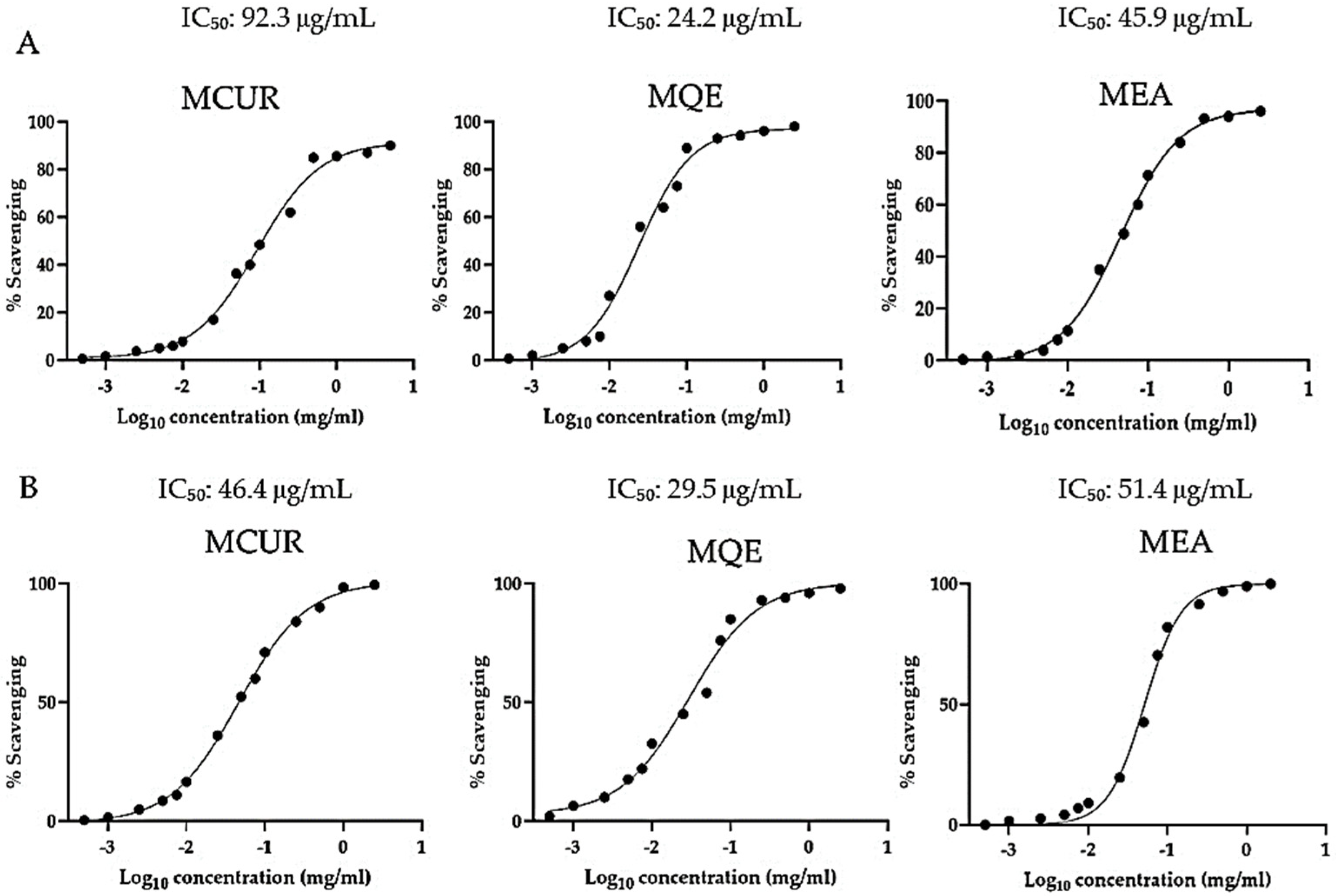 Antioxidants 13 00610 g003