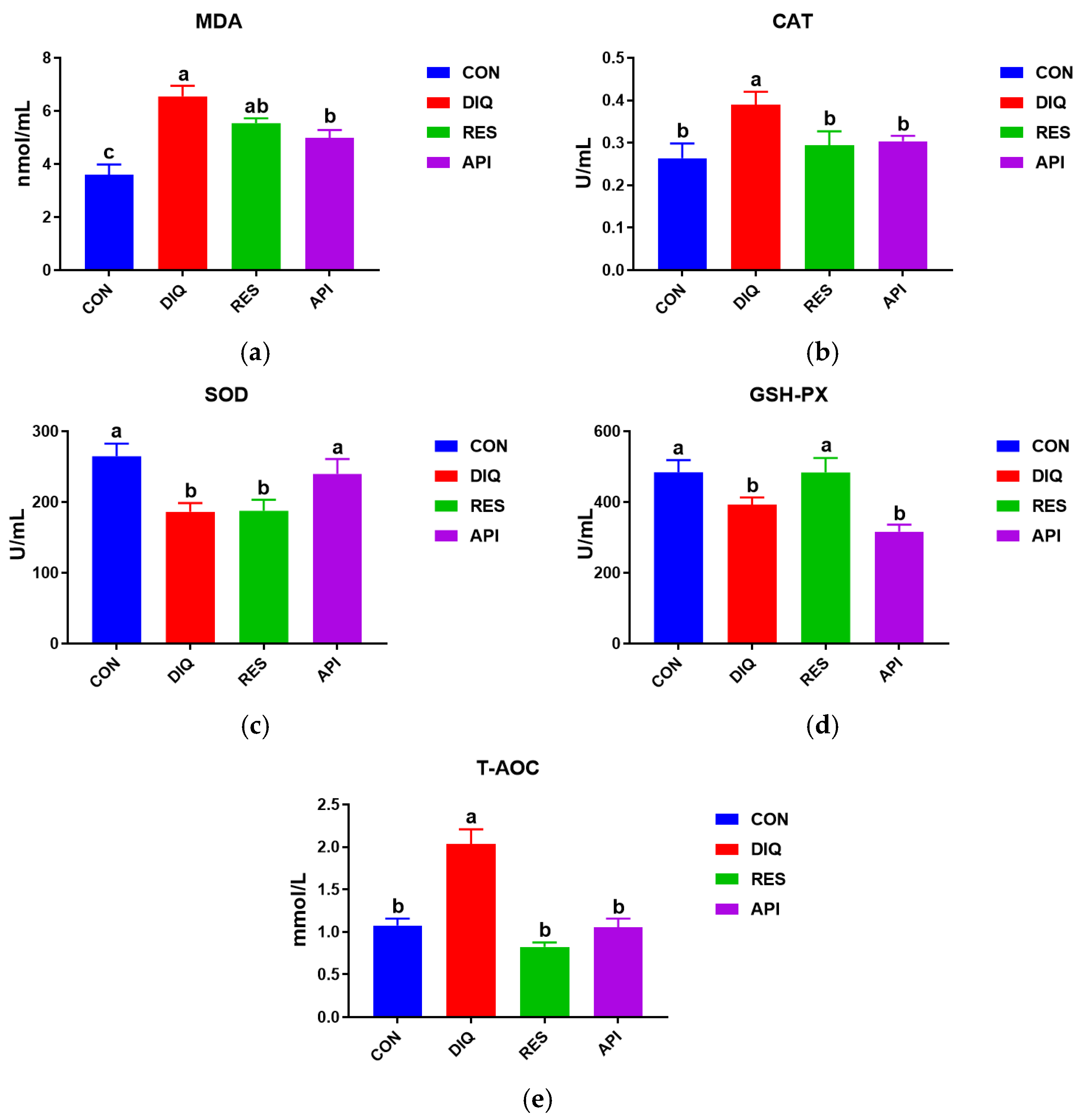 Antioxidants 13 00611 g001