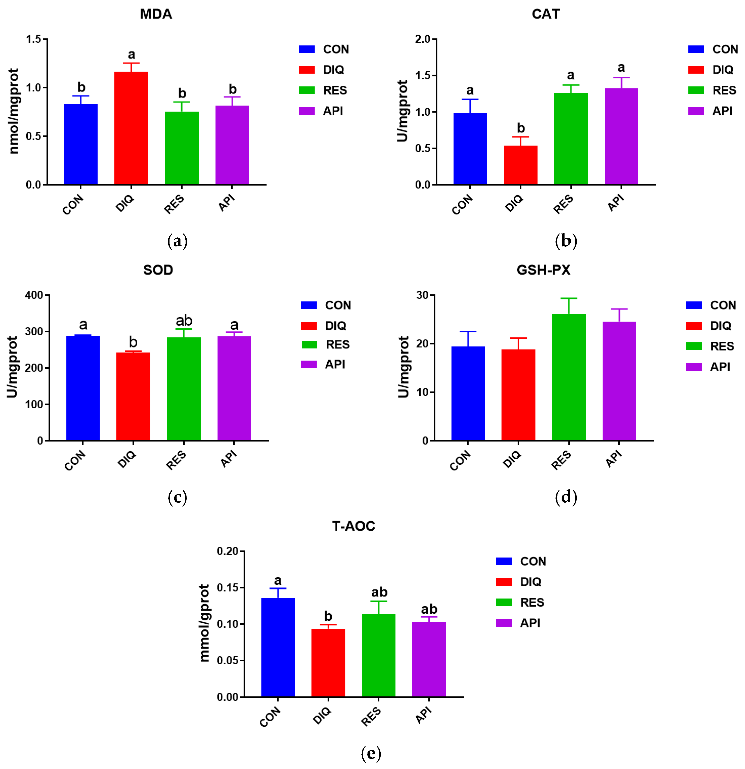 Antioxidants 13 00611 g002