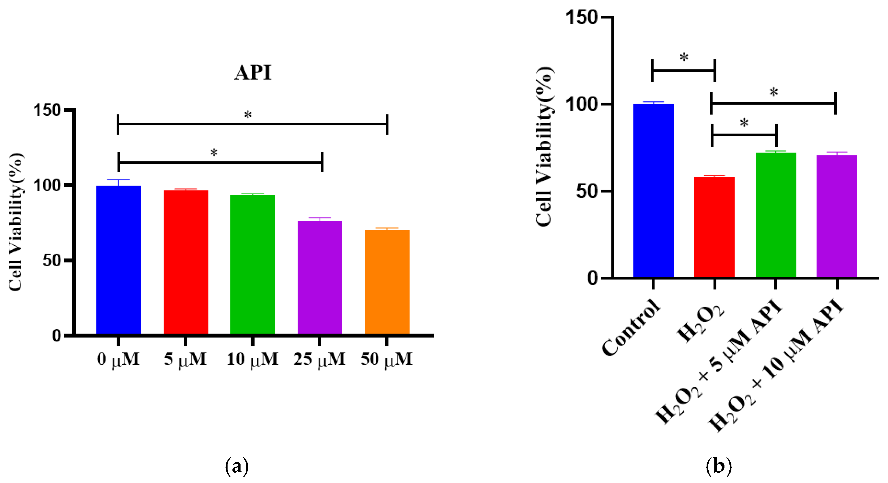 Antioxidants 13 00611 g005
