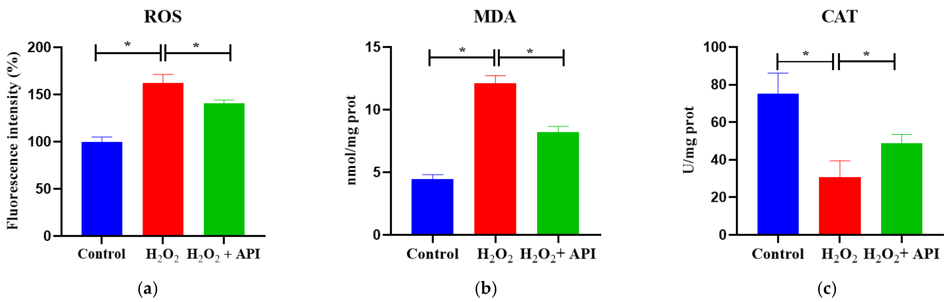 Antioxidants 13 00611 g006