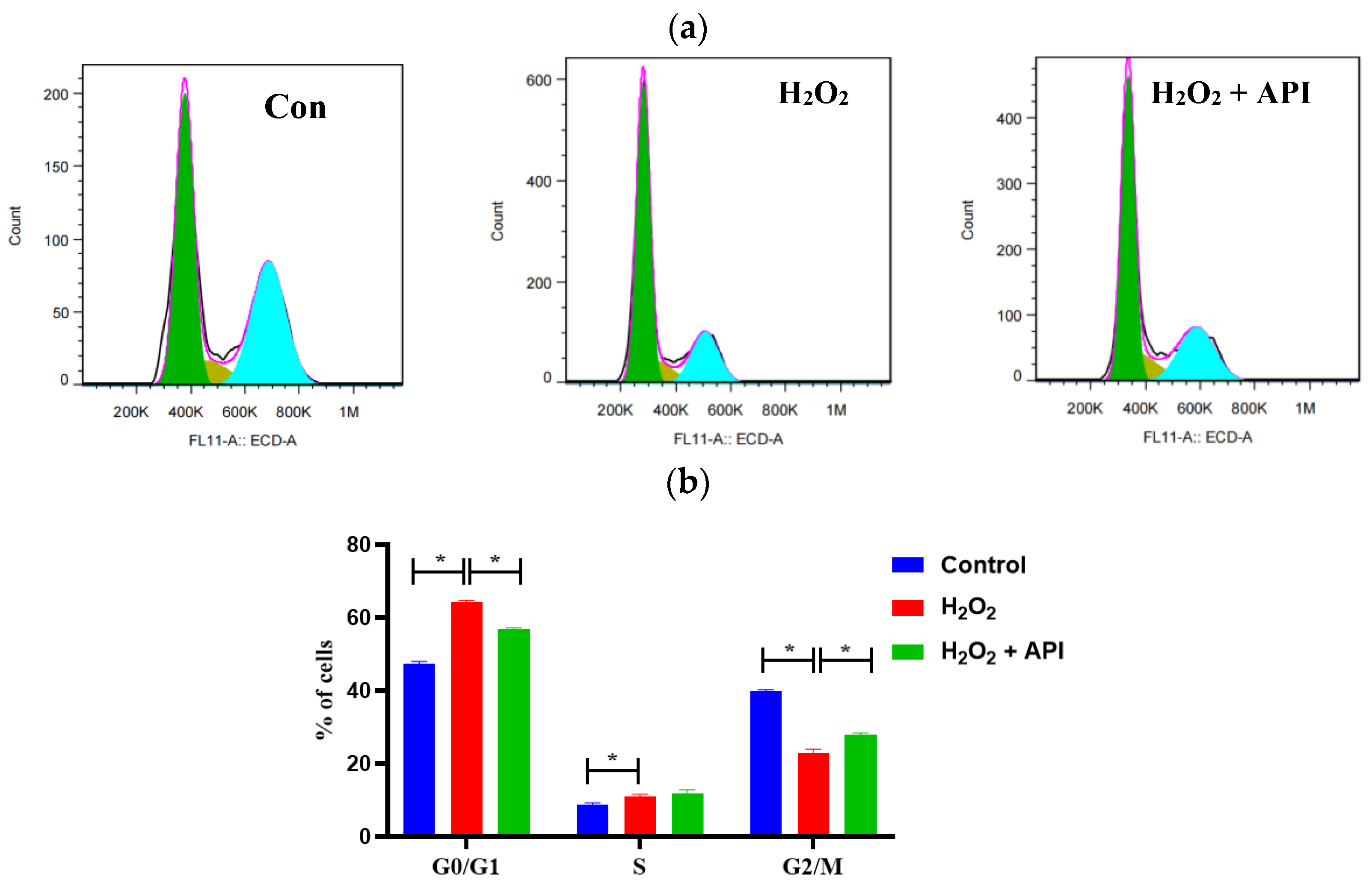 Antioxidants 13 00611 g007