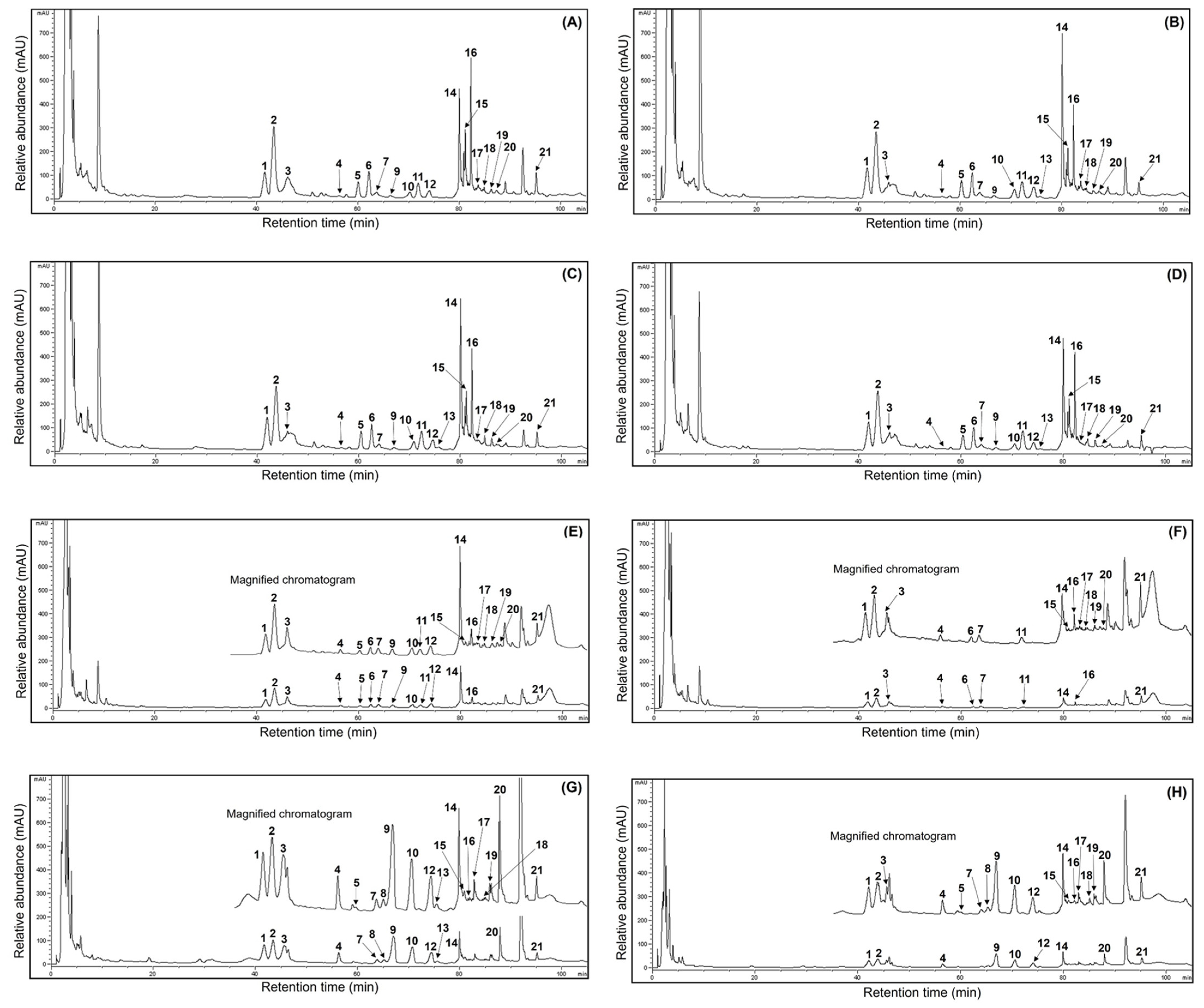 Antioxidants 13 00612 g003