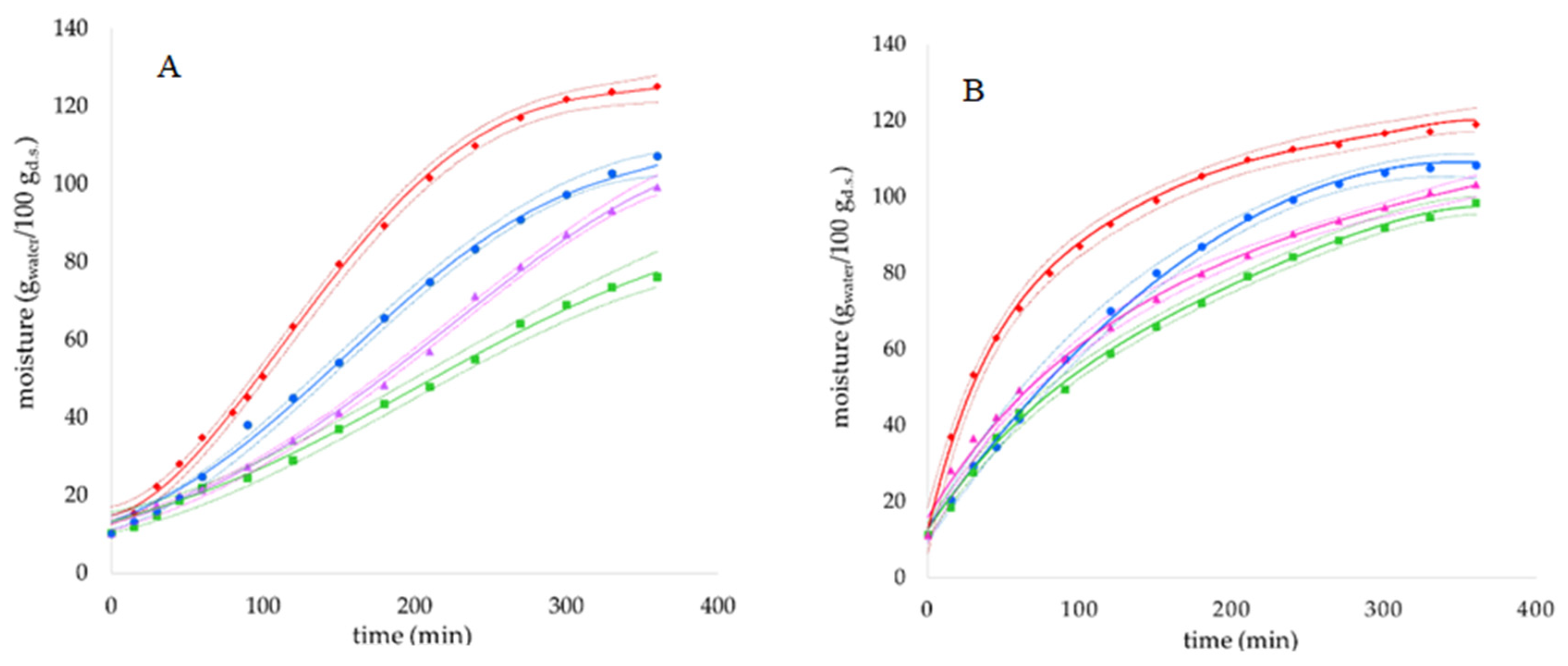 Antioxidants 13 00615 g001