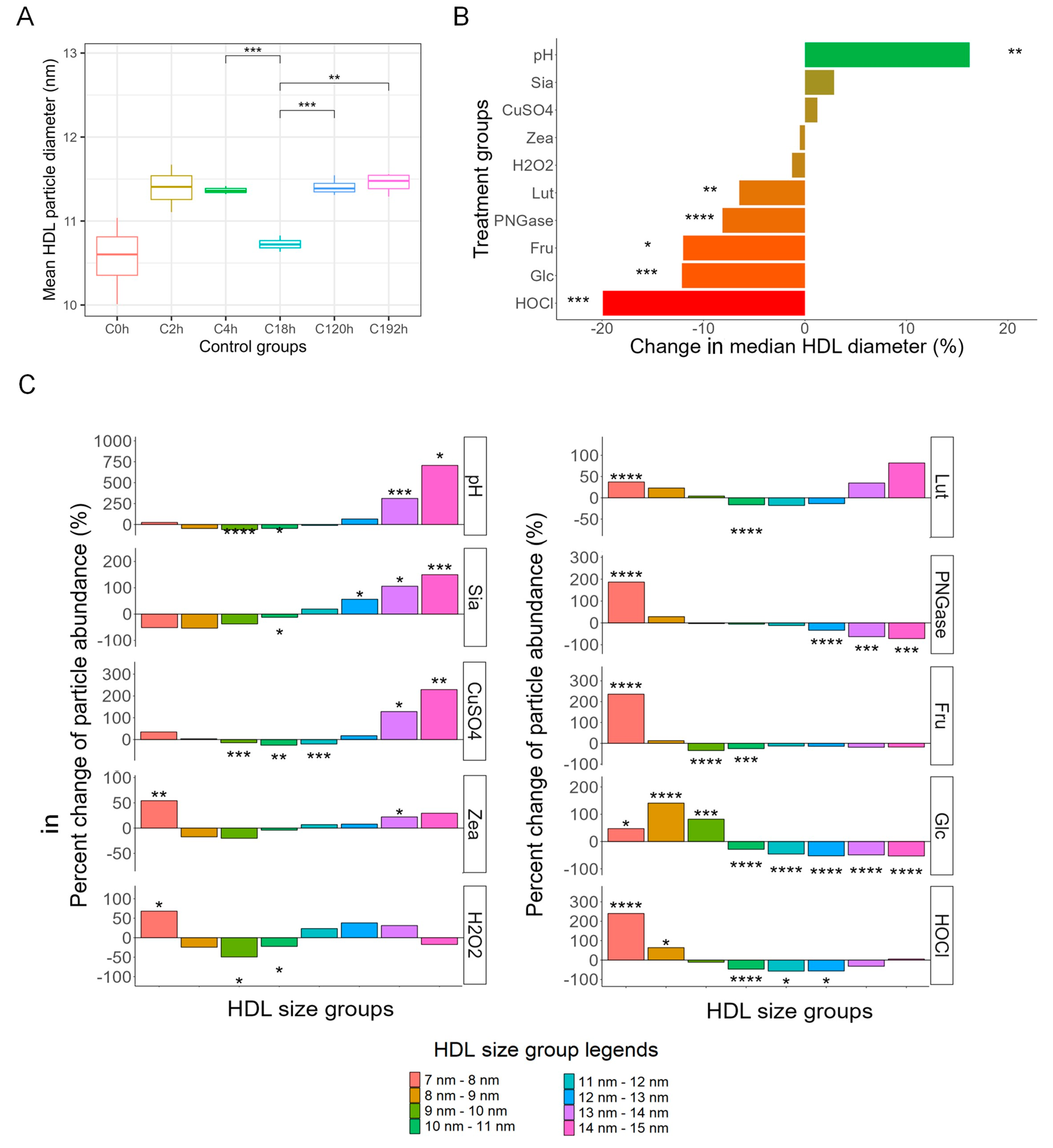 Antioxidants 13 00616 g001