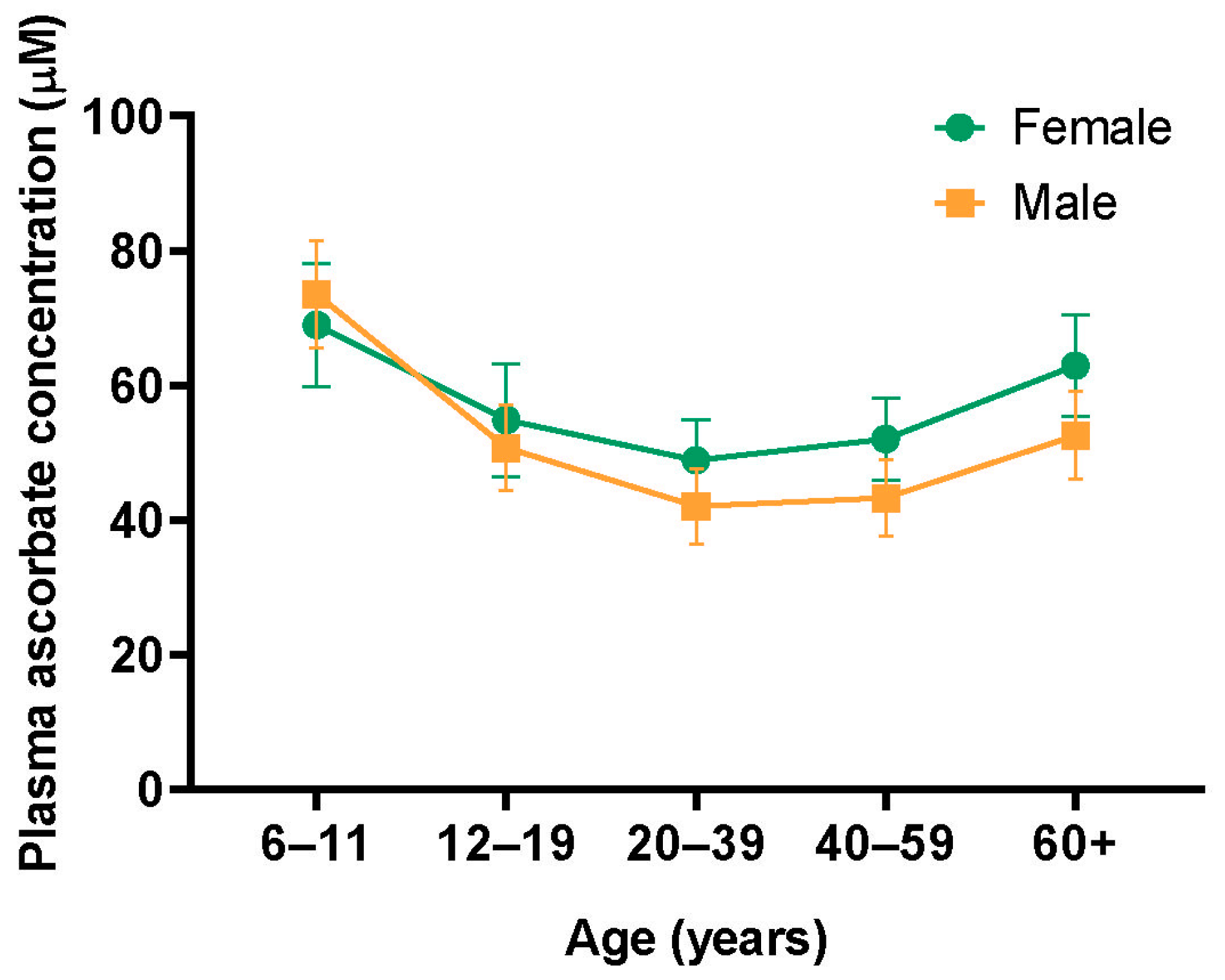 Antioxidants 13 00617 g001