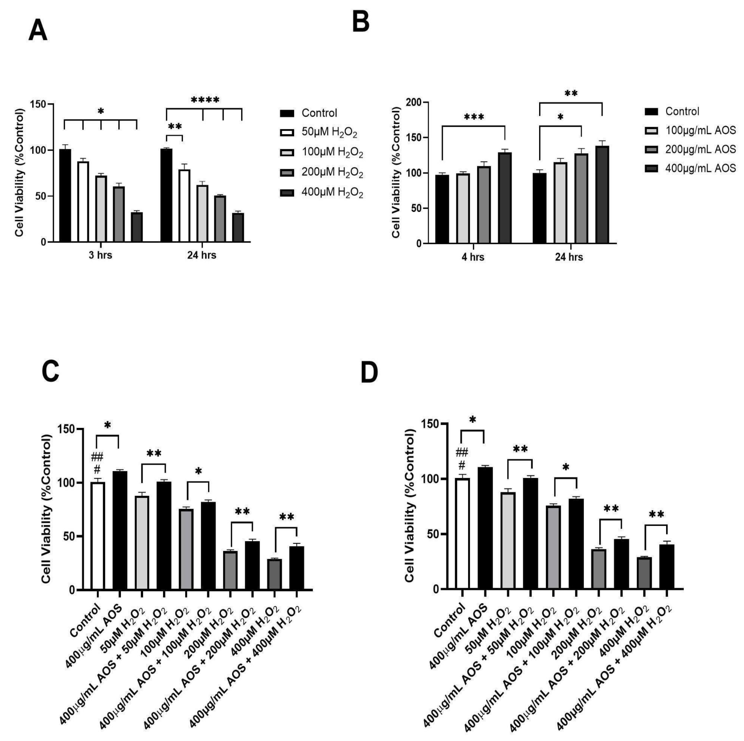 Antioxidants 13 00618 g001