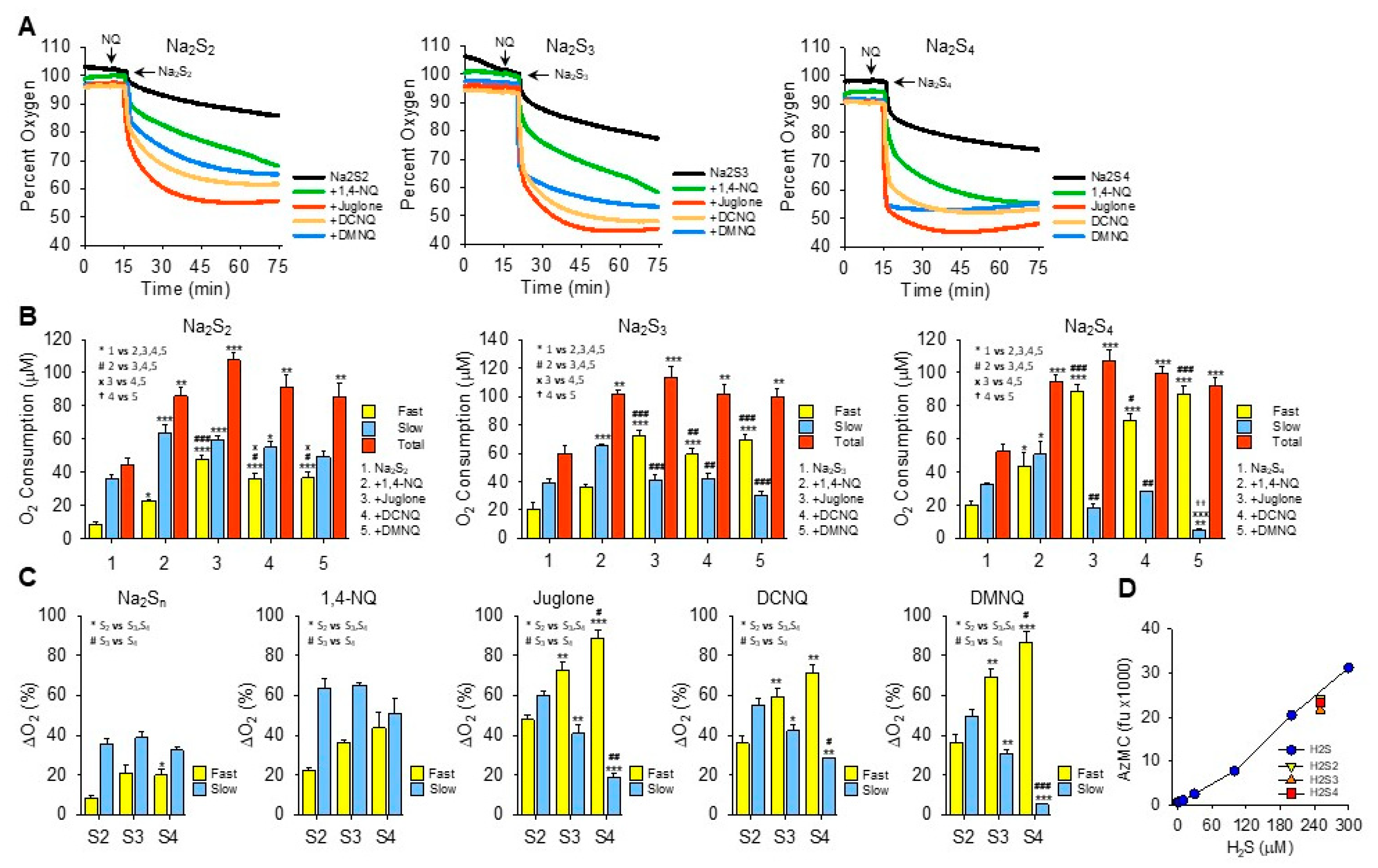 Antioxidants 13 00619 g003