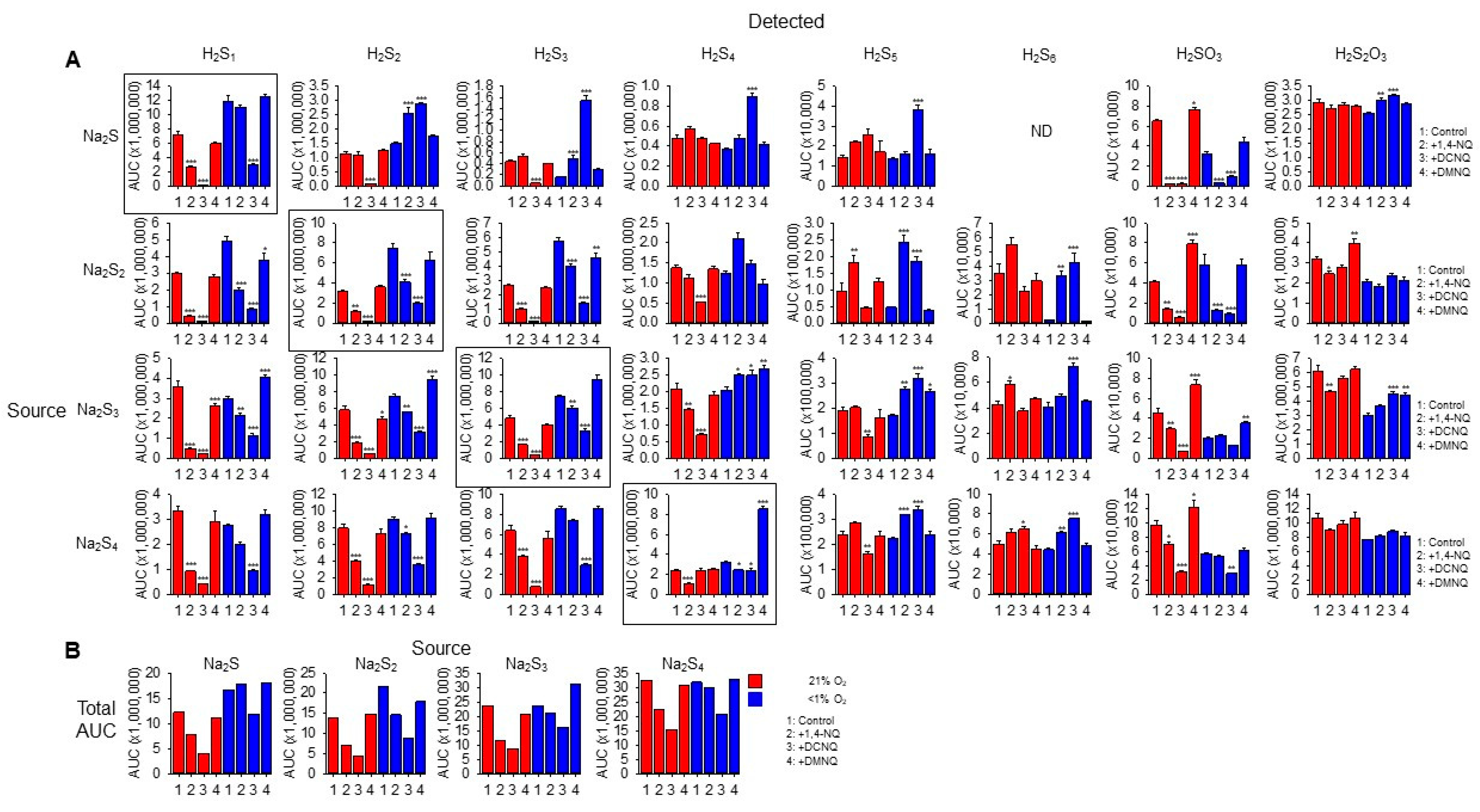Antioxidants 13 00619 g005
