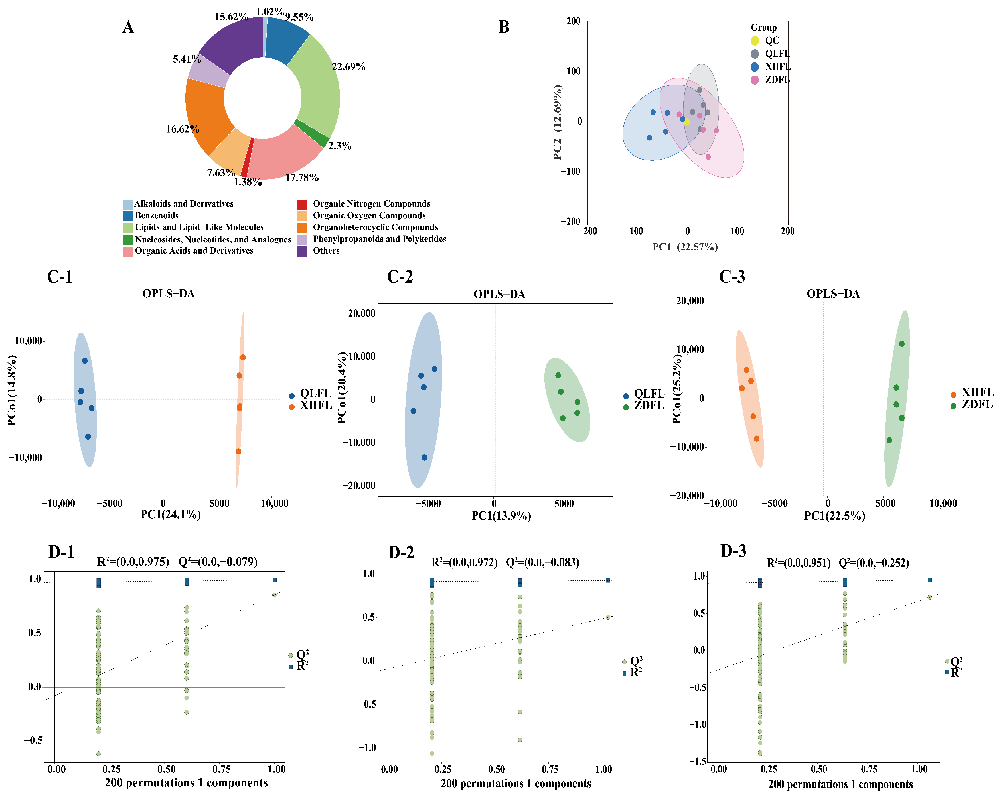 Antioxidants 13 00620 g003