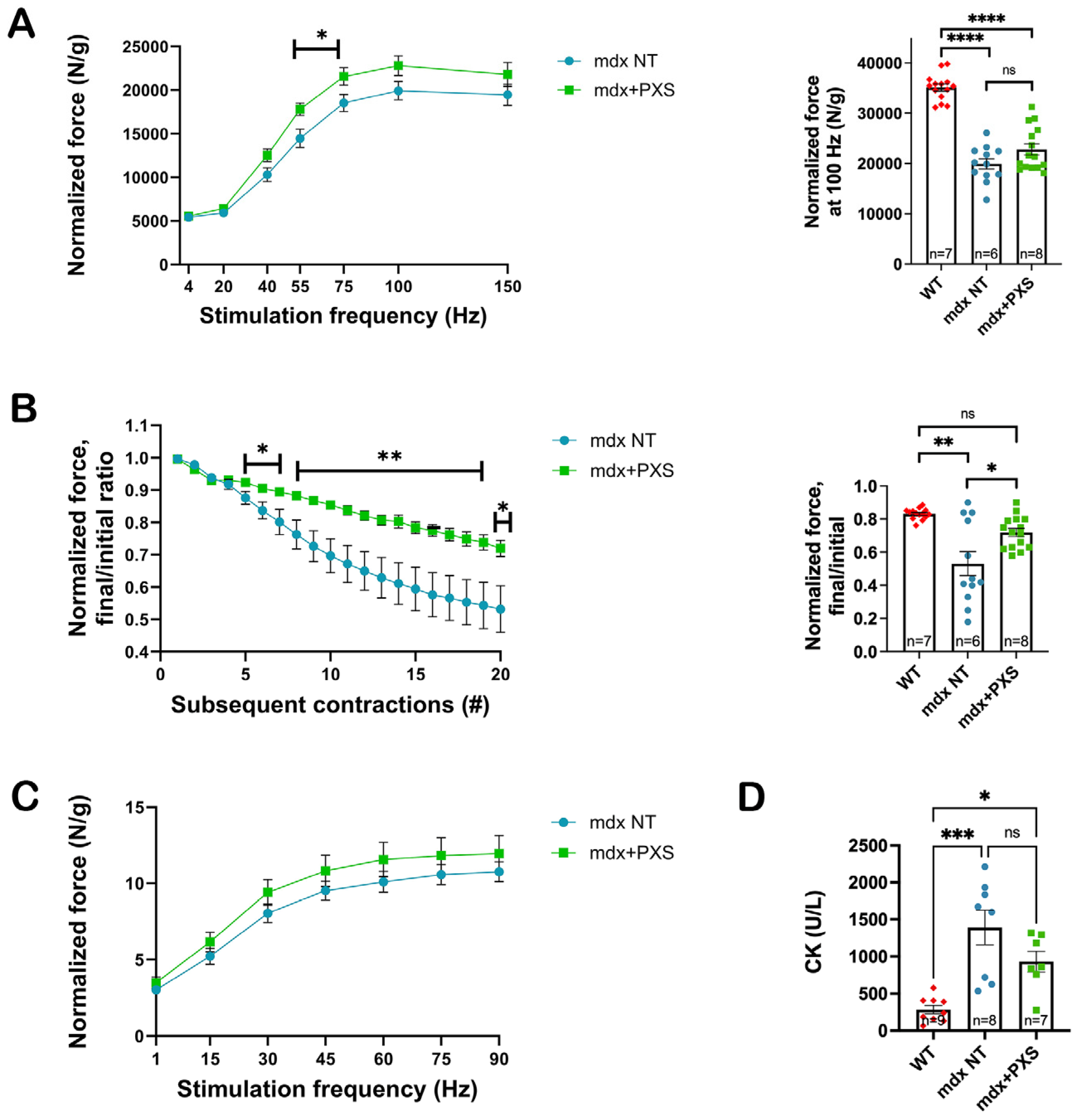 Antioxidants 13 00622 g003