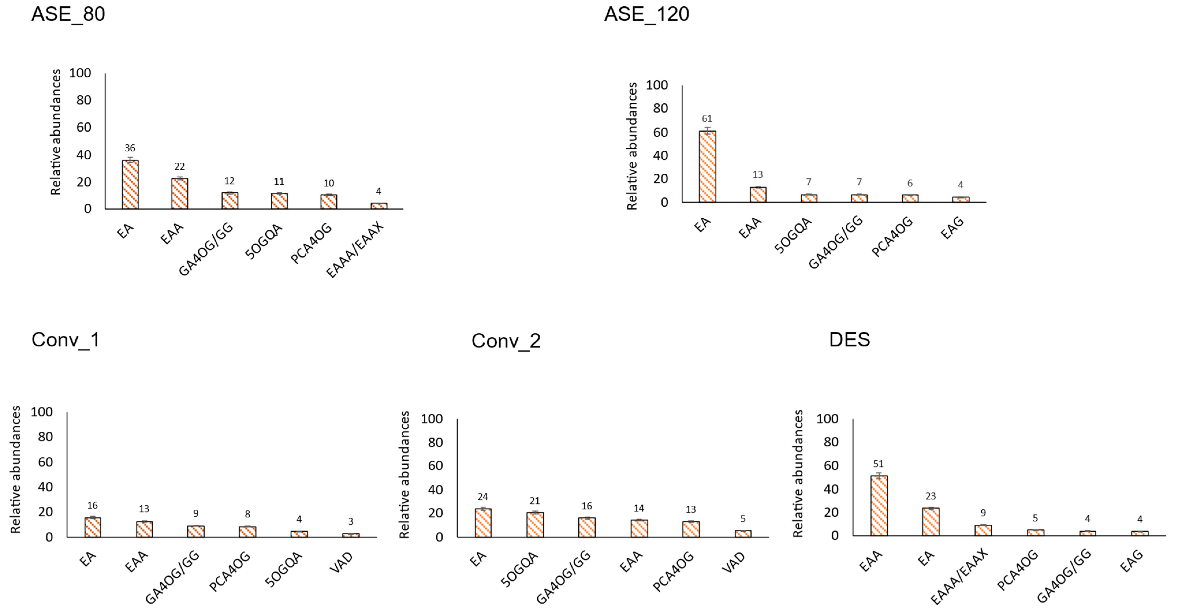 Antioxidants 13 00623 g002